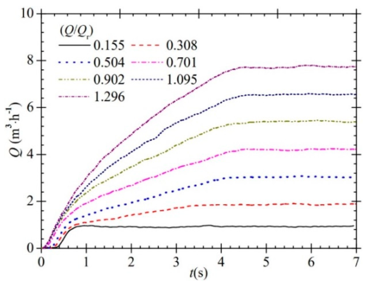 Processes 10 02362 g007