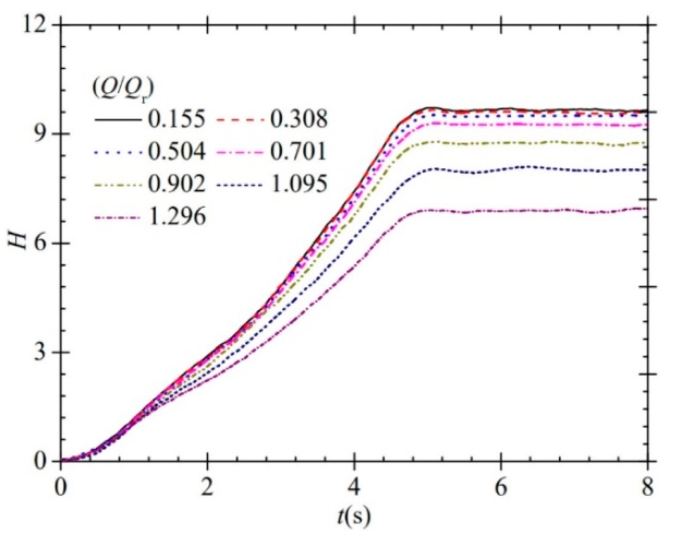 Processes 10 02362 g008