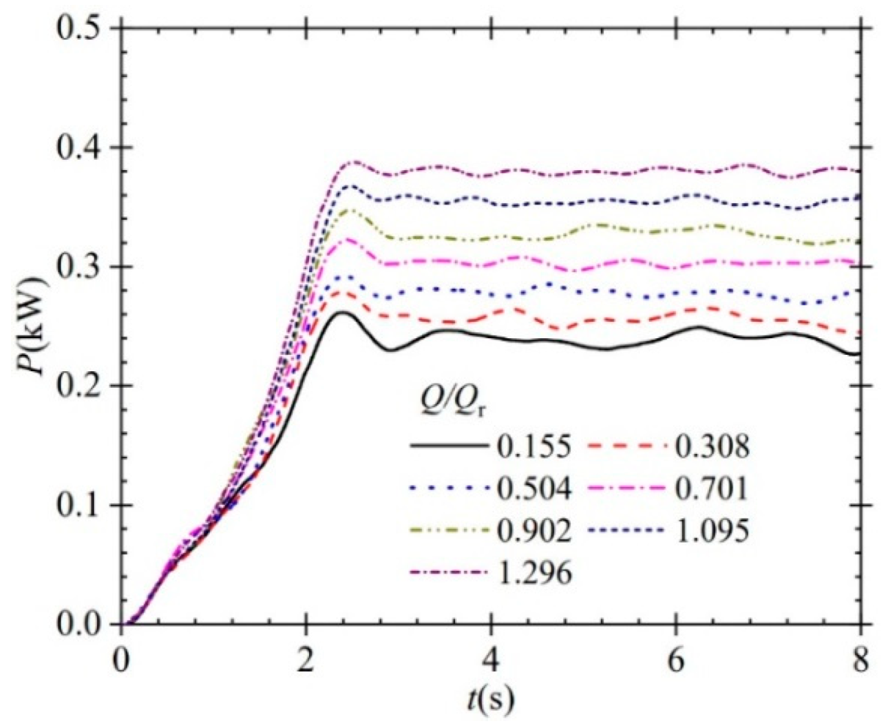 Processes 10 02362 g009