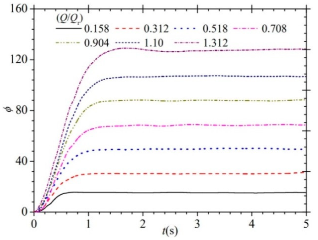 Processes 10 02362 g010