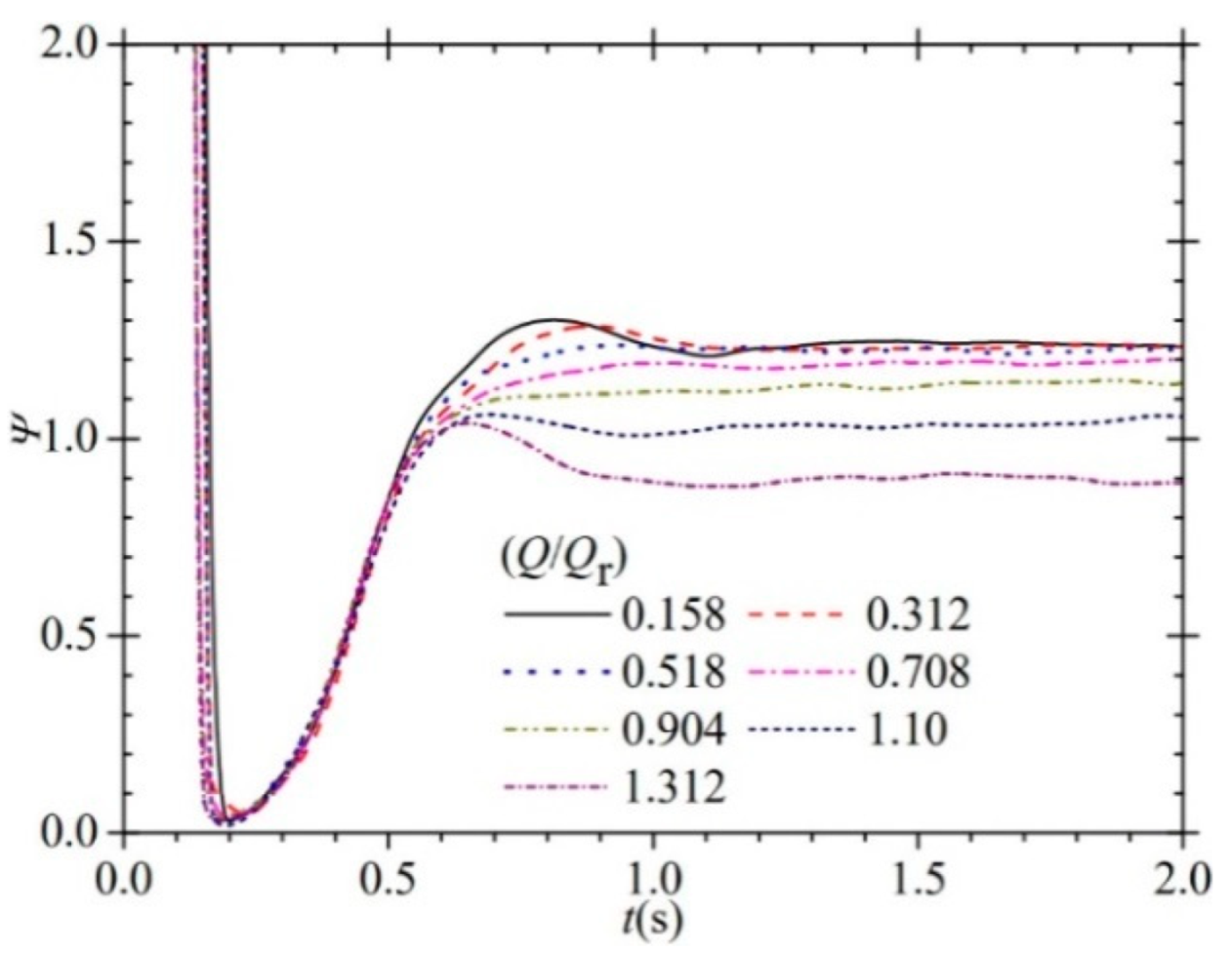 Processes 10 02362 g011