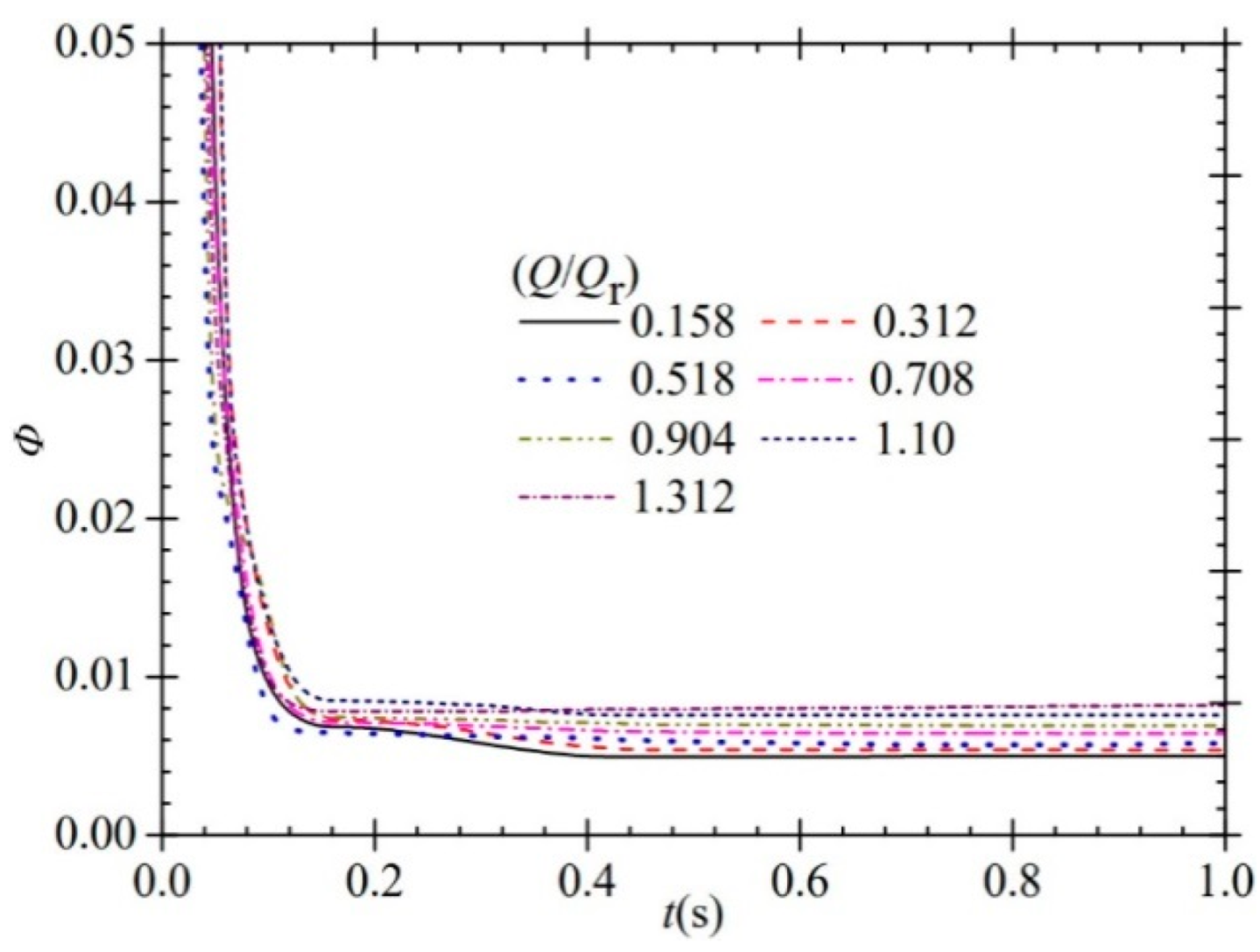 Processes 10 02362 g012