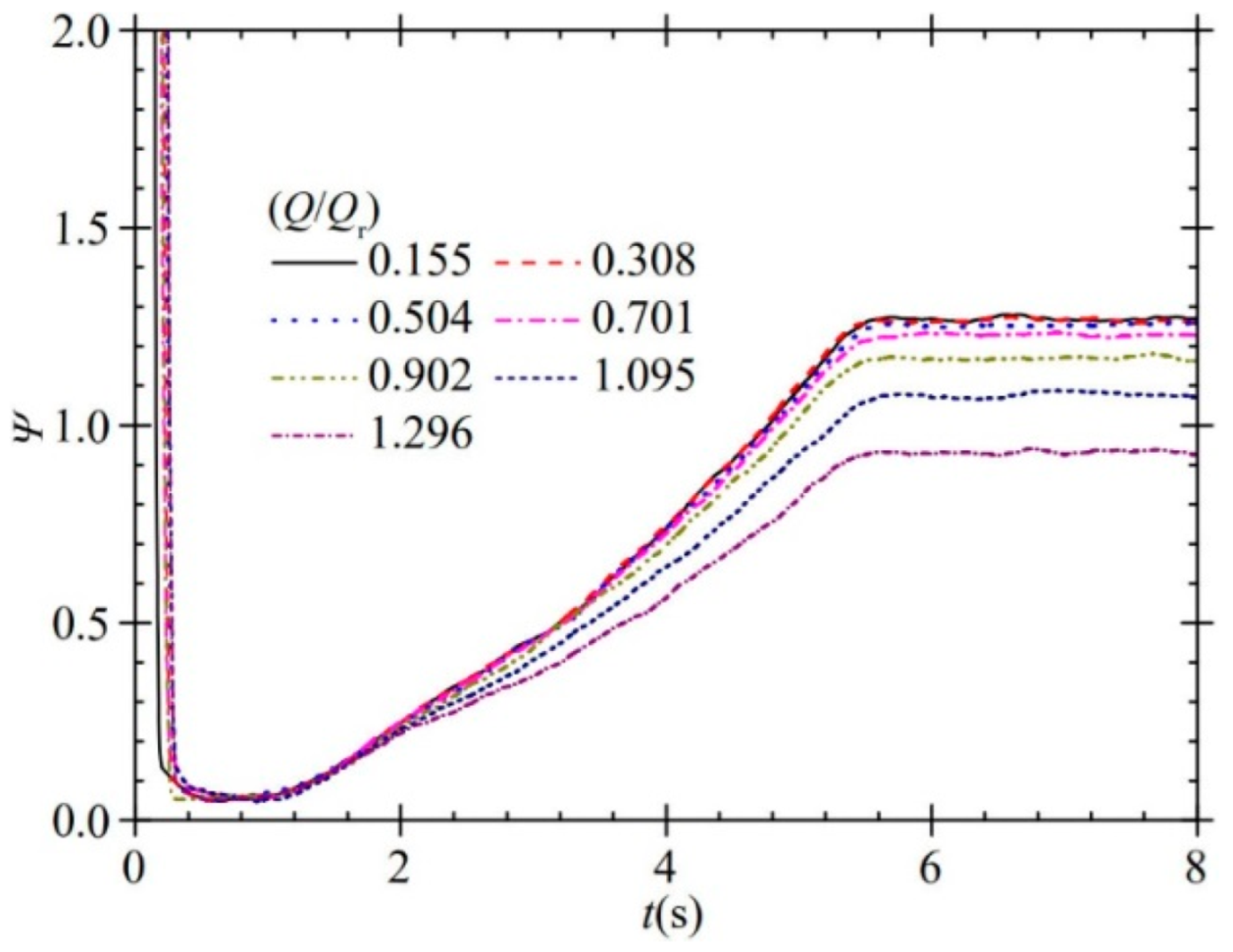 Processes 10 02362 g014