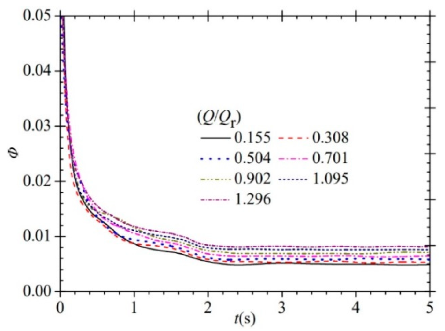 Processes 10 02362 g015