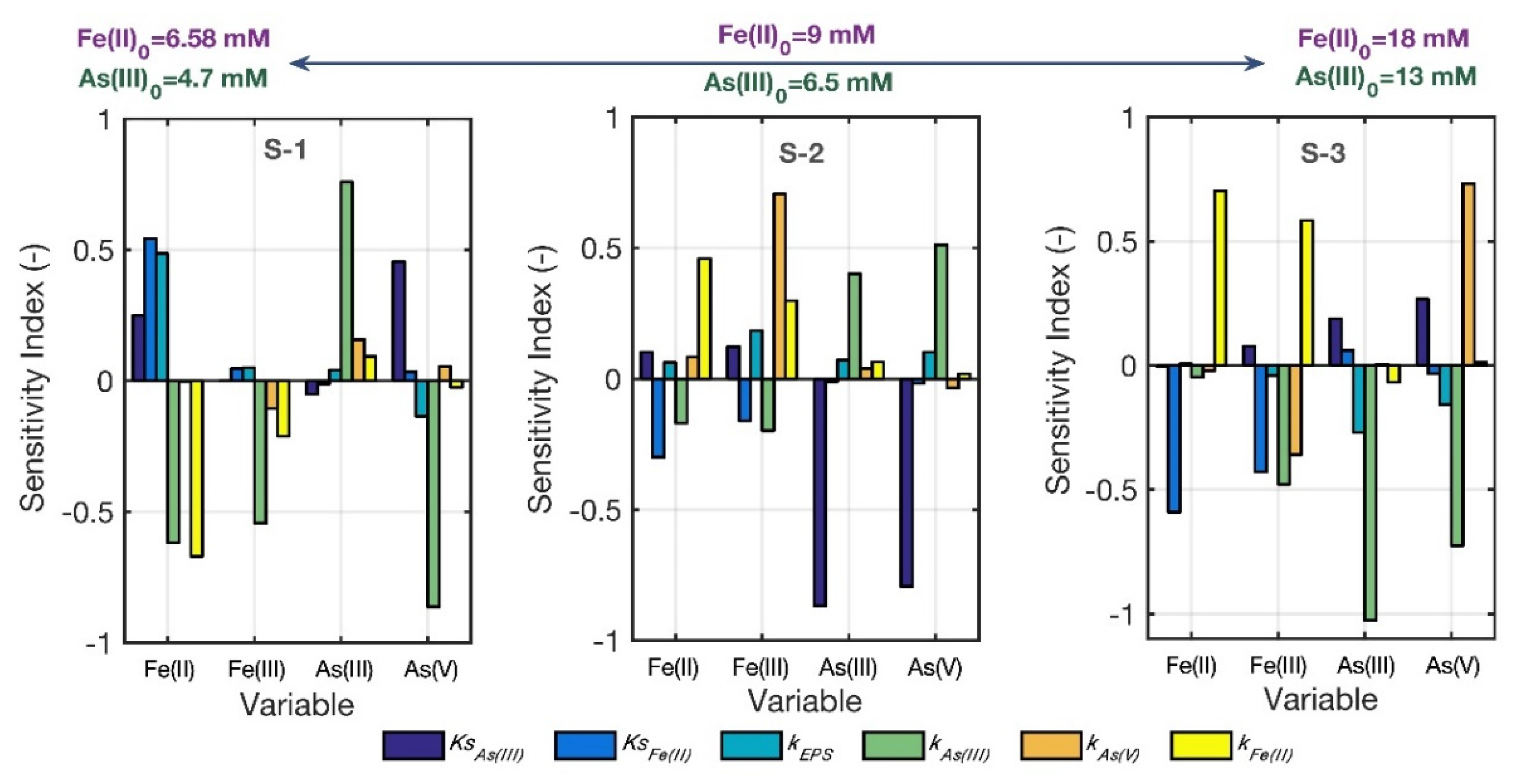 Processes 10 02363 g002 Processes 10 02363 g002