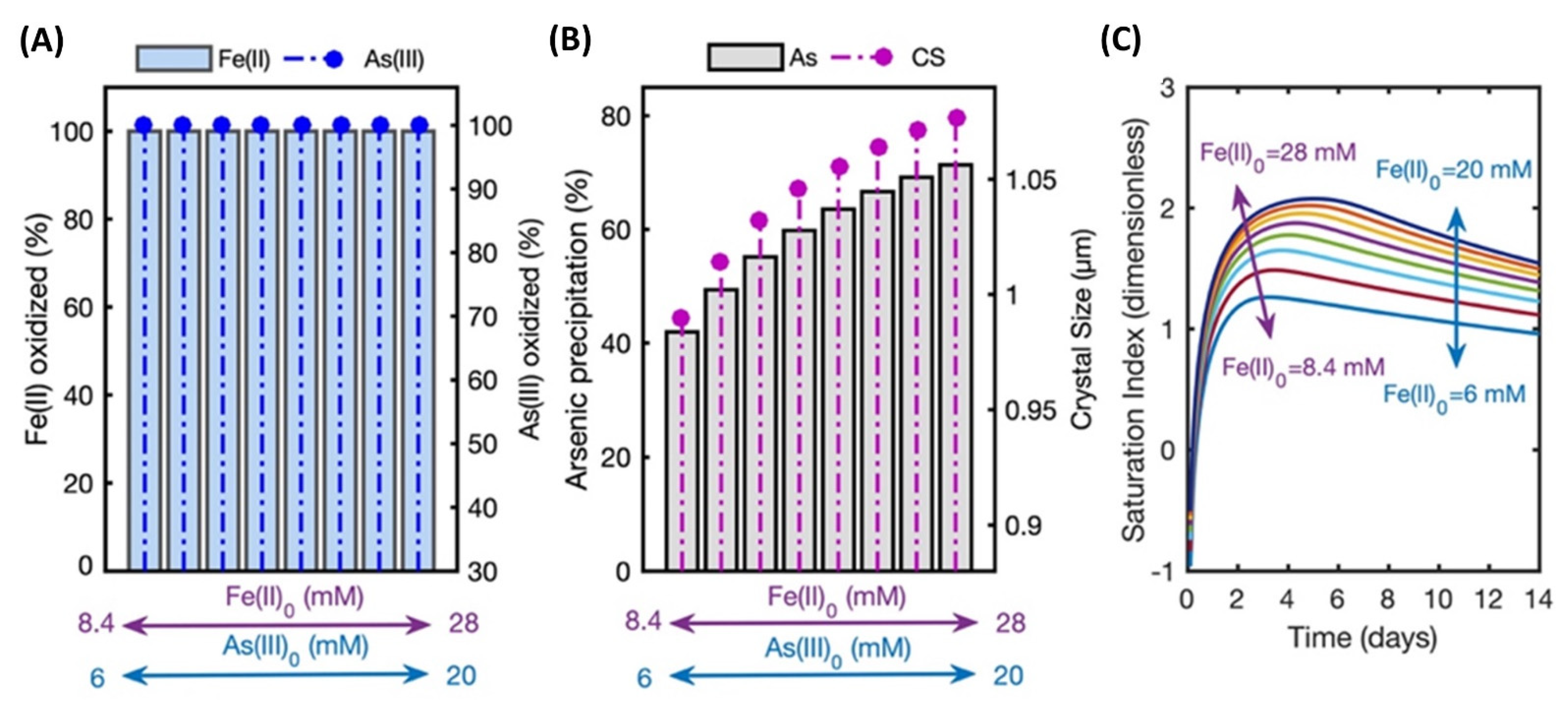 Processes 10 02363 g005 Processes 10 02363 g005