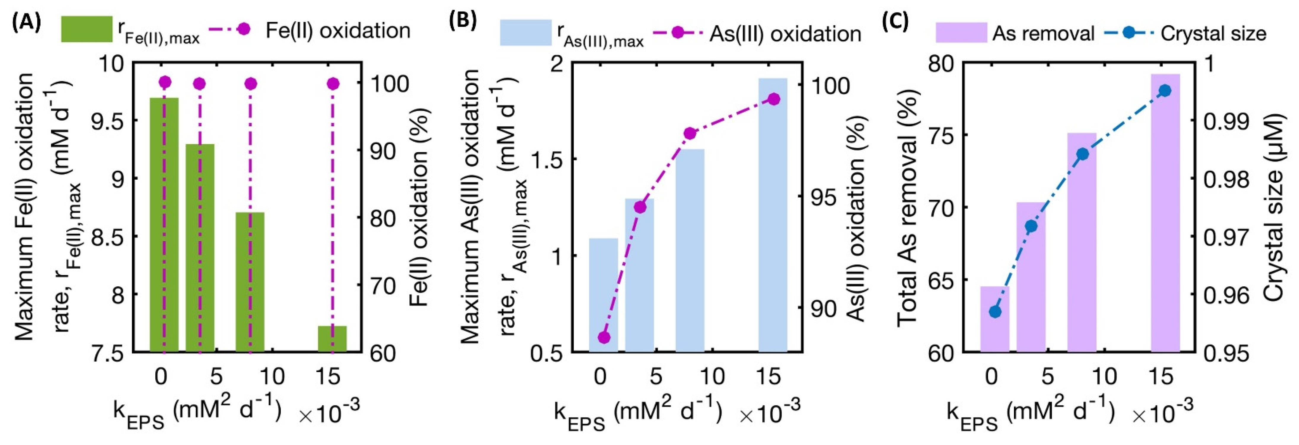 Processes 10 02363 g006 Processes 10 02363 g006