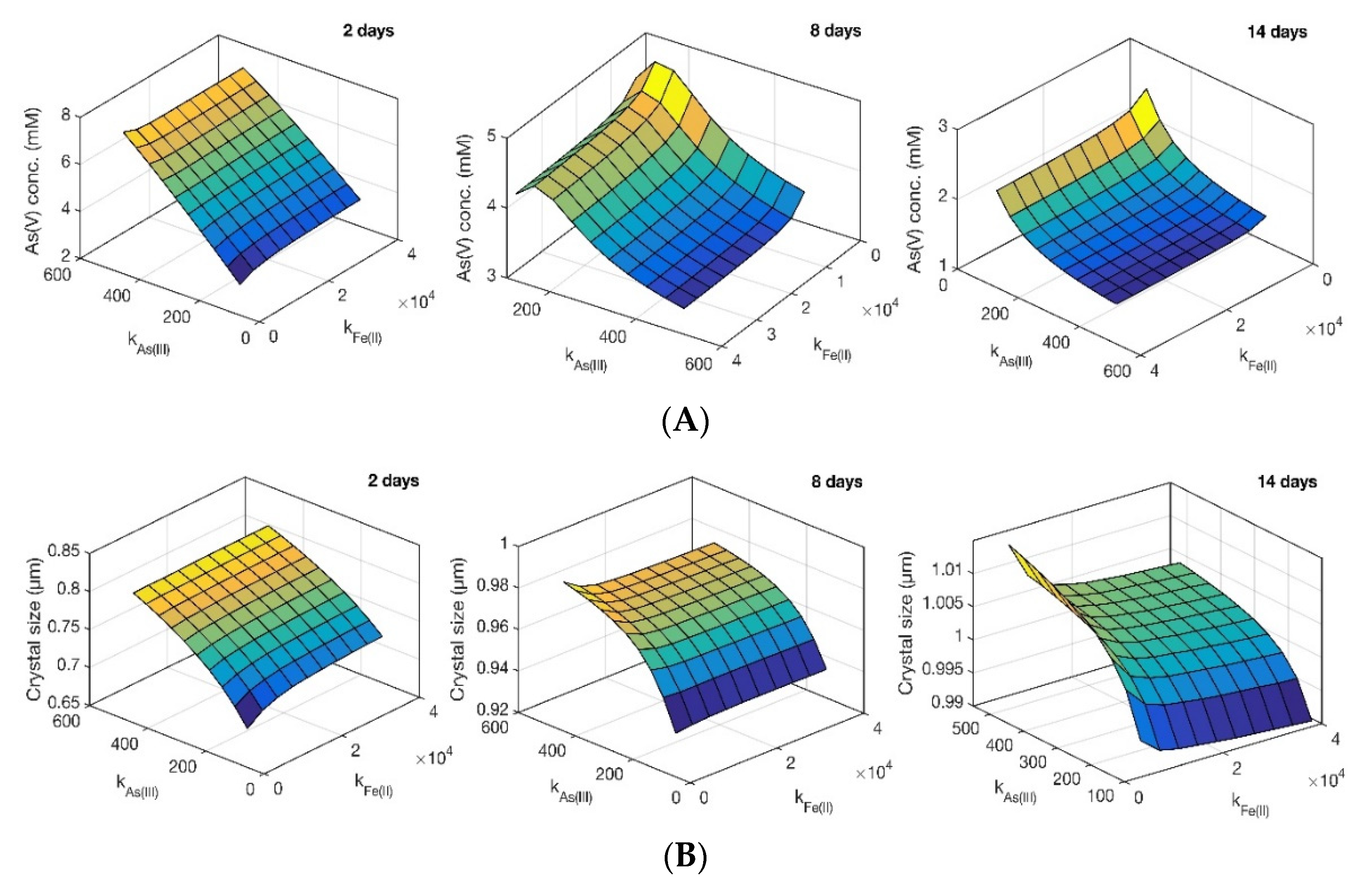 Processes 10 02363 g007 Processes 10 02363 g007