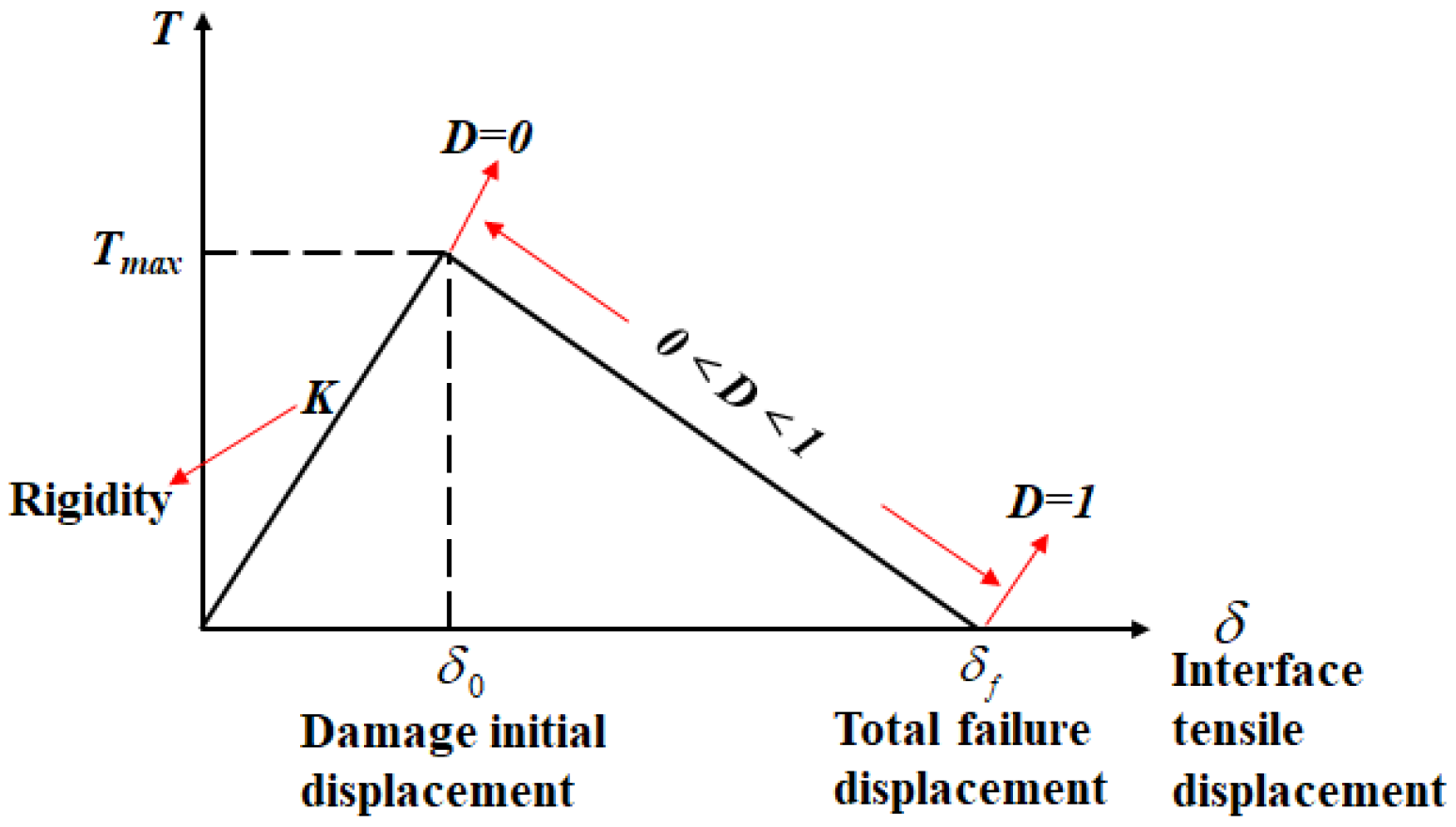 Processes 10 02364 g001