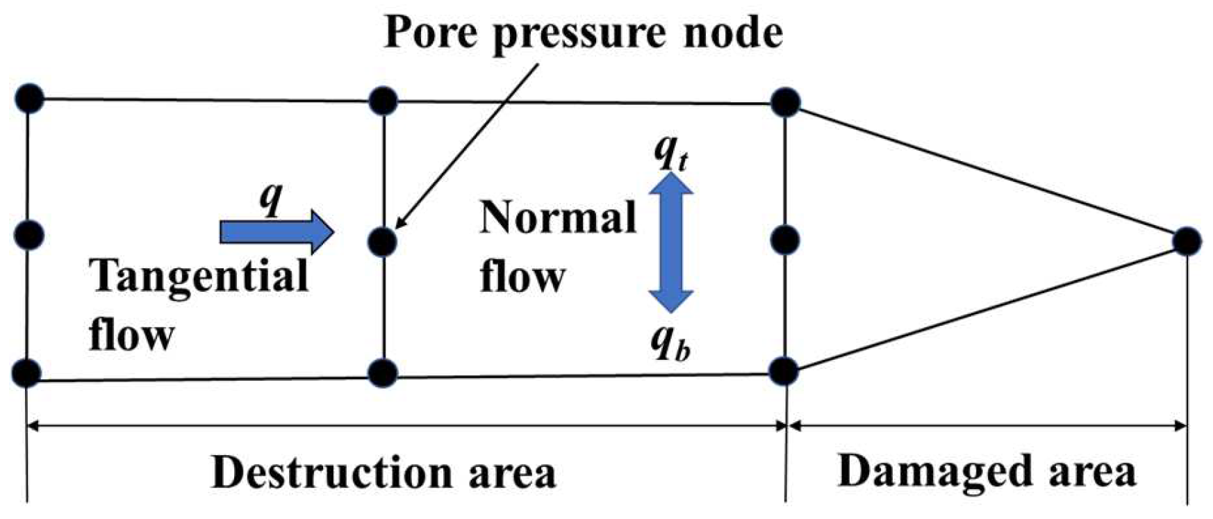 Processes 10 02364 g002