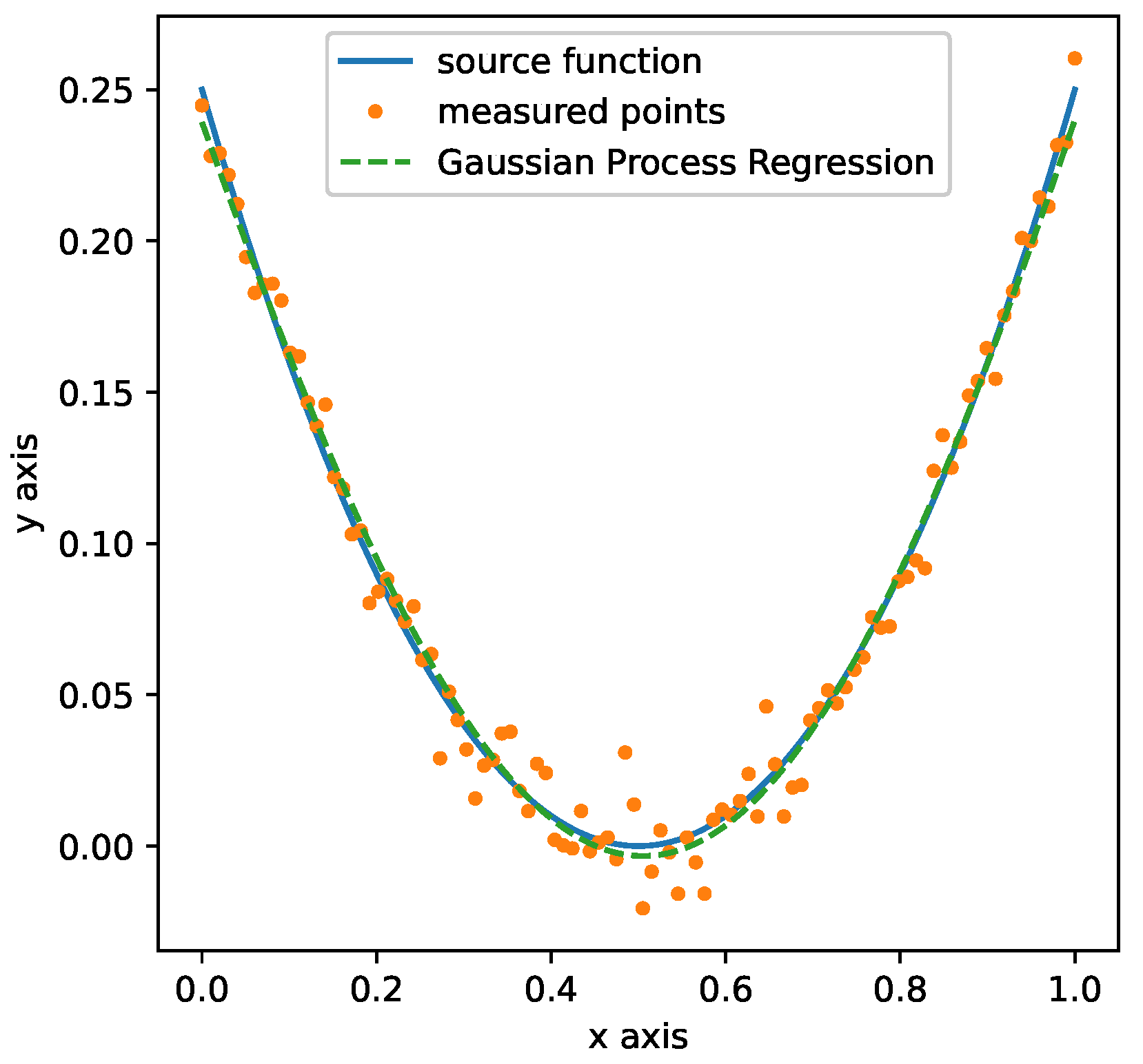 Processes 10 02365 g002