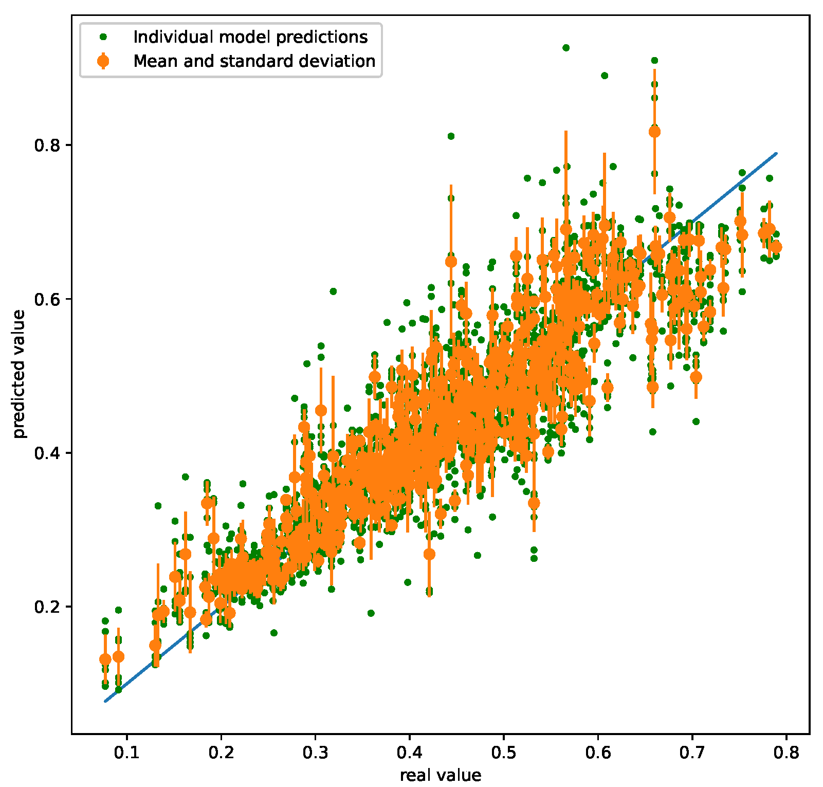Processes 10 02365 g003