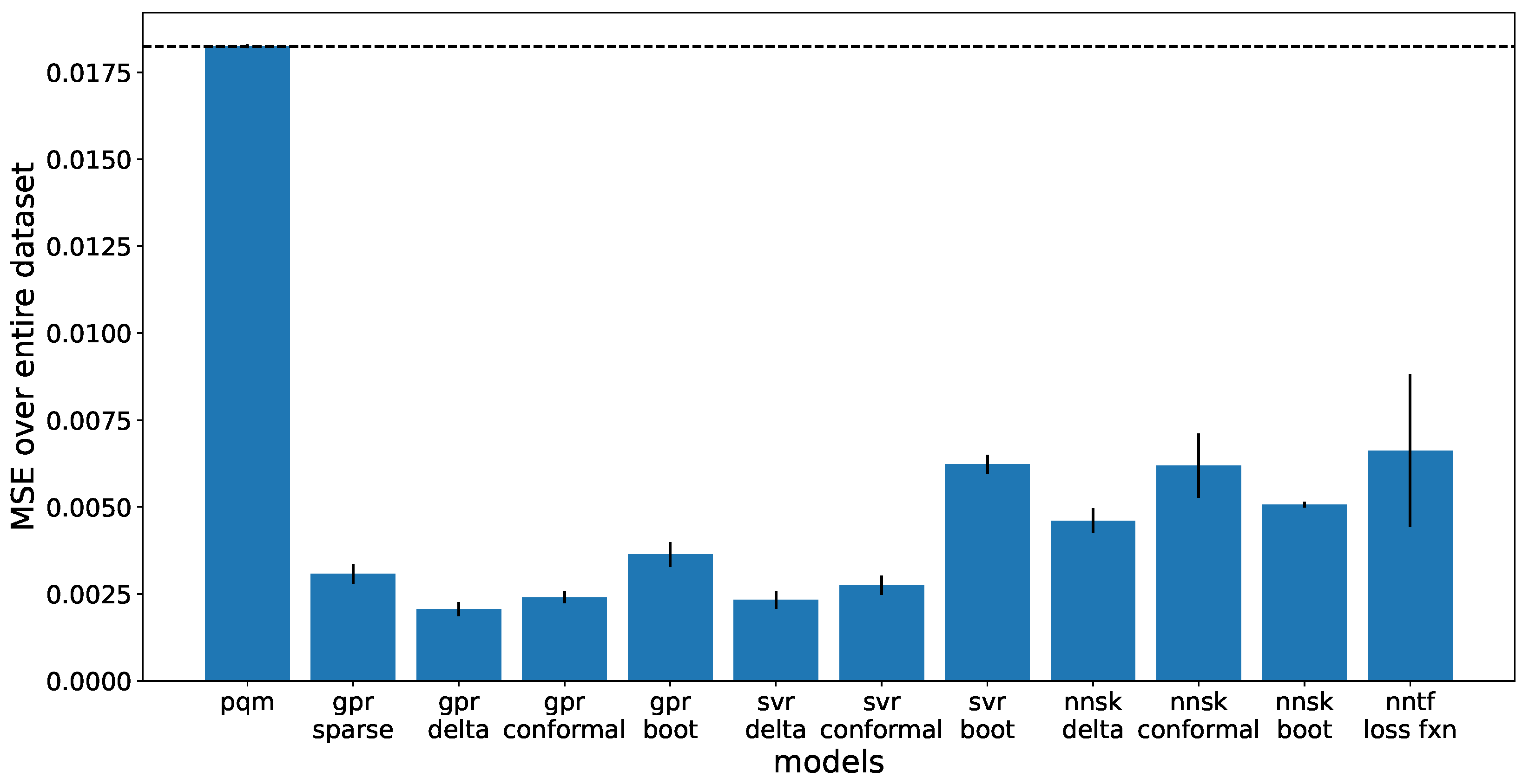 Processes 10 02365 g004