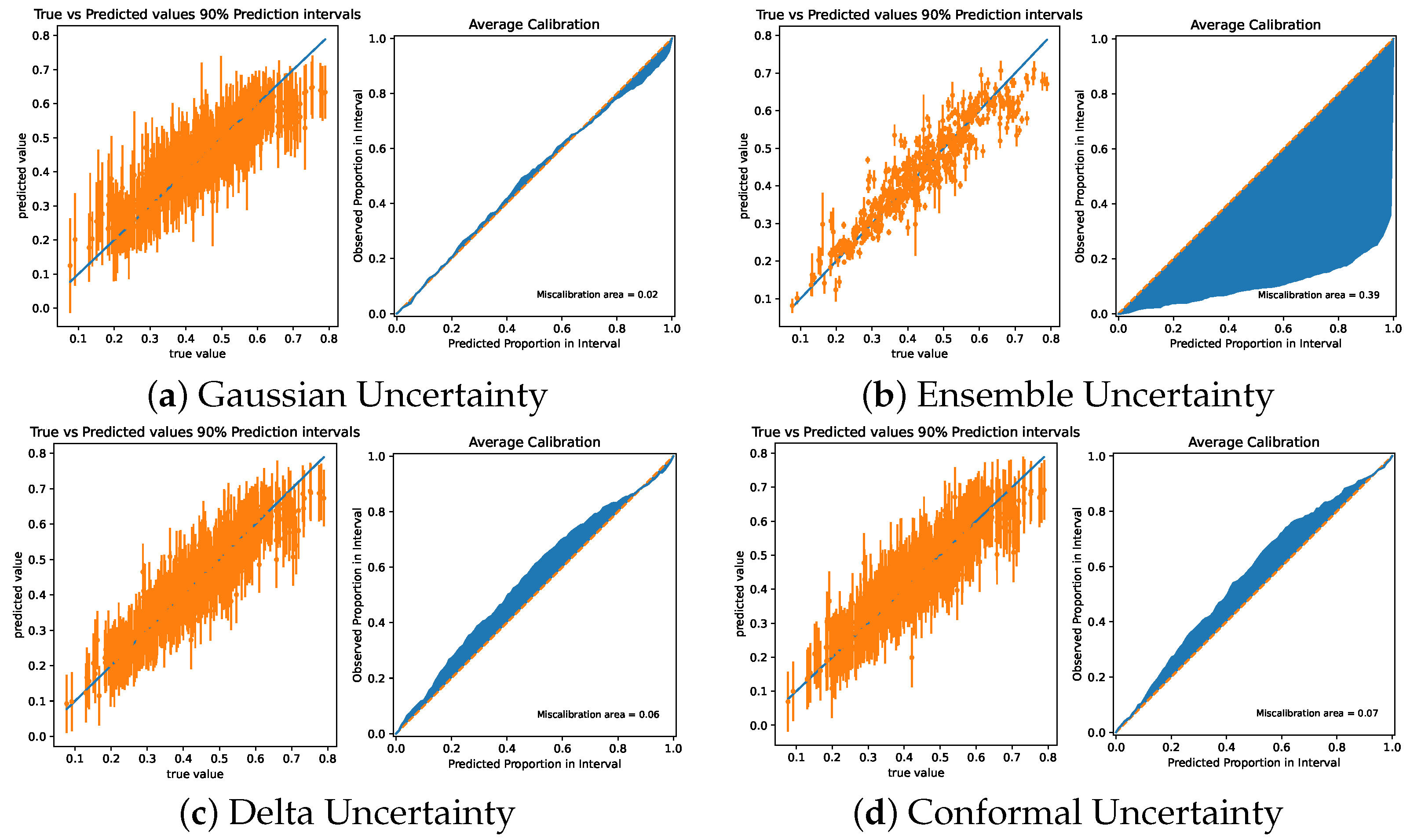 Processes 10 02365 g005