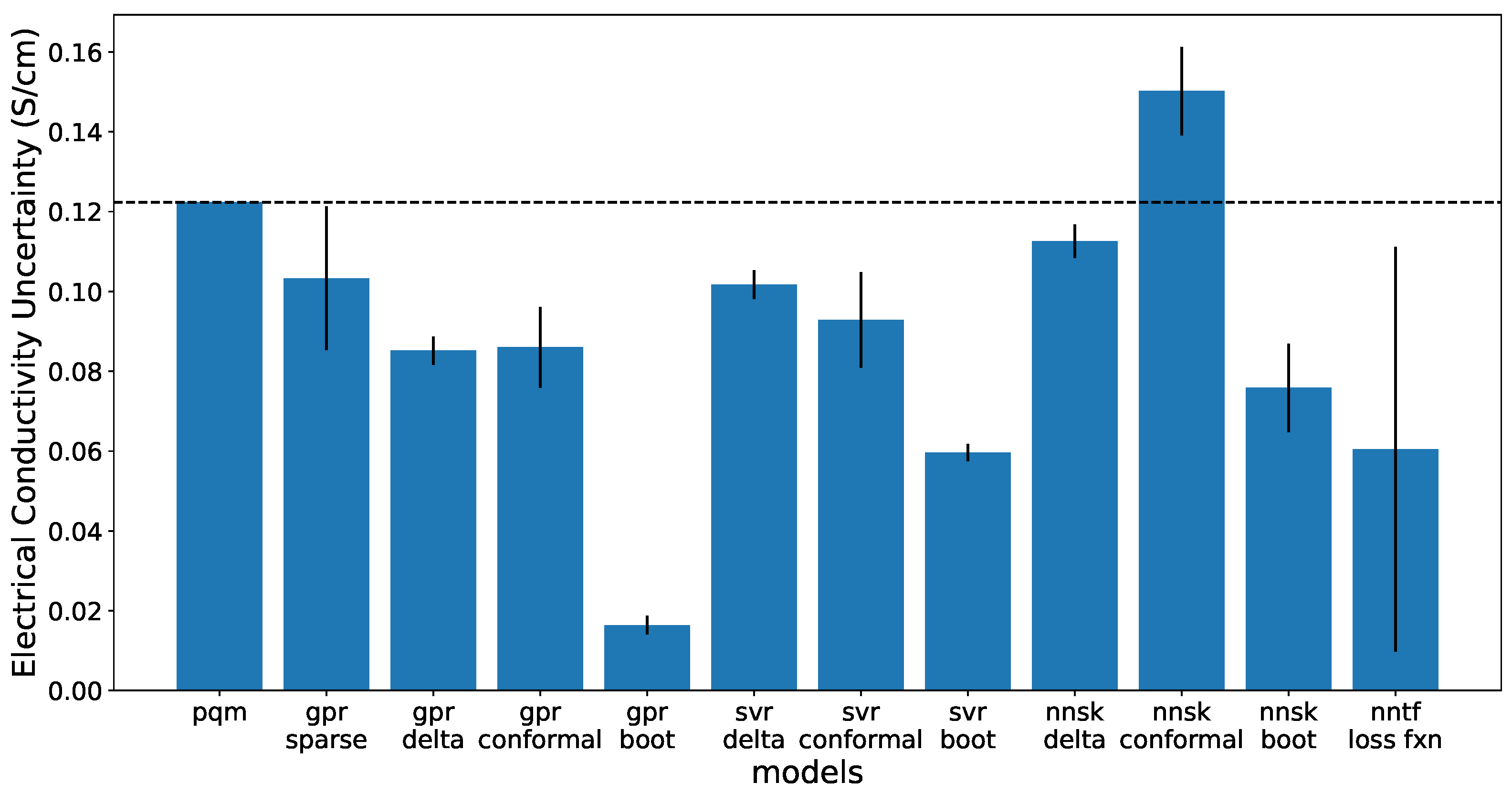 Processes 10 02365 g006
