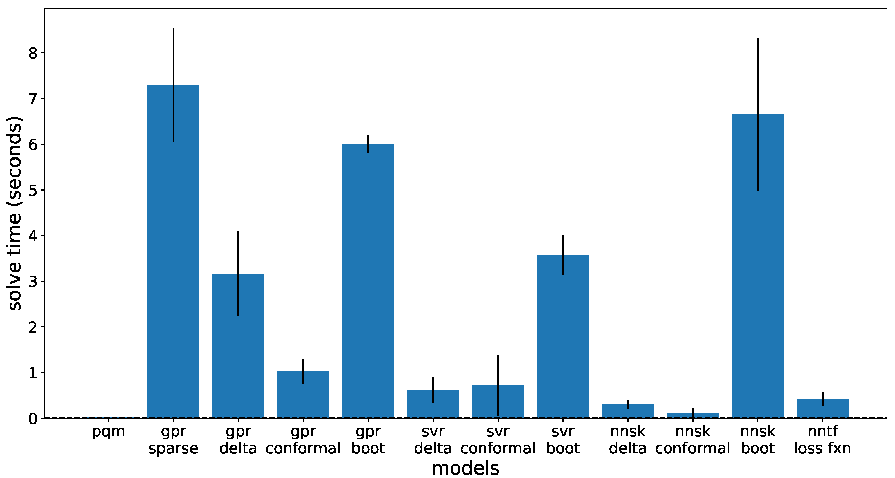 Processes 10 02365 g008
