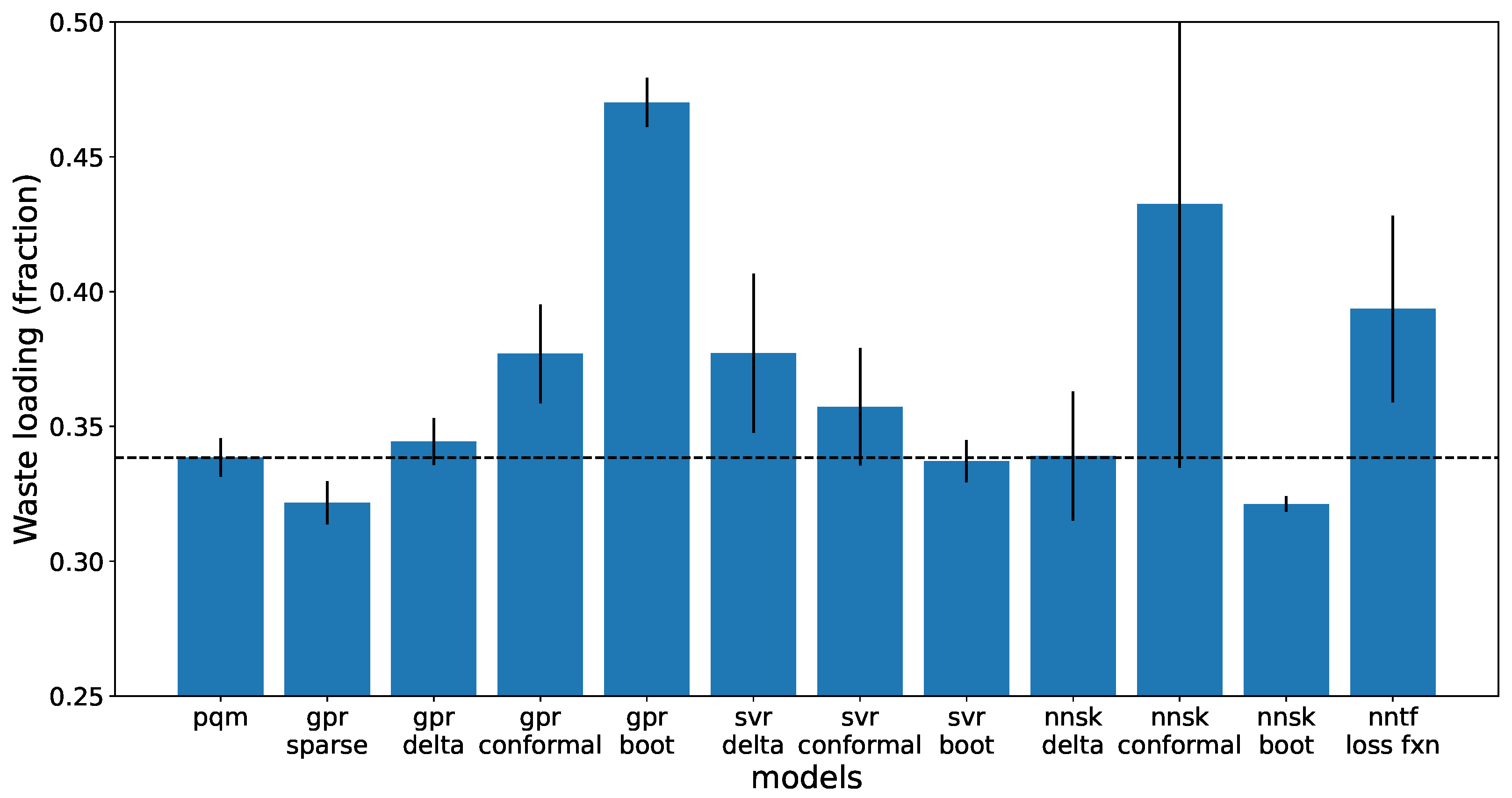 Processes 10 02365 g009