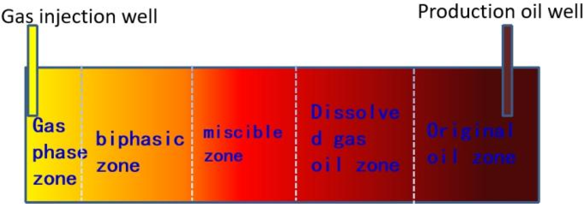 Processes 10 02366 g001 550