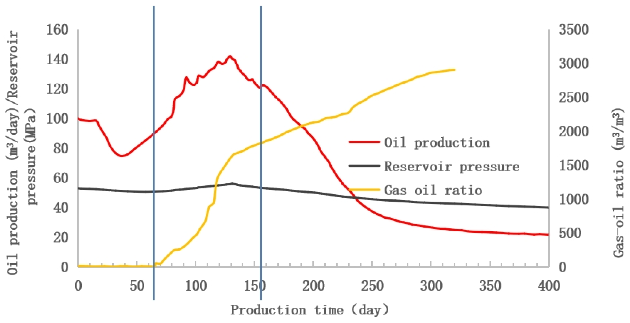 Processes 10 02366 g002 550