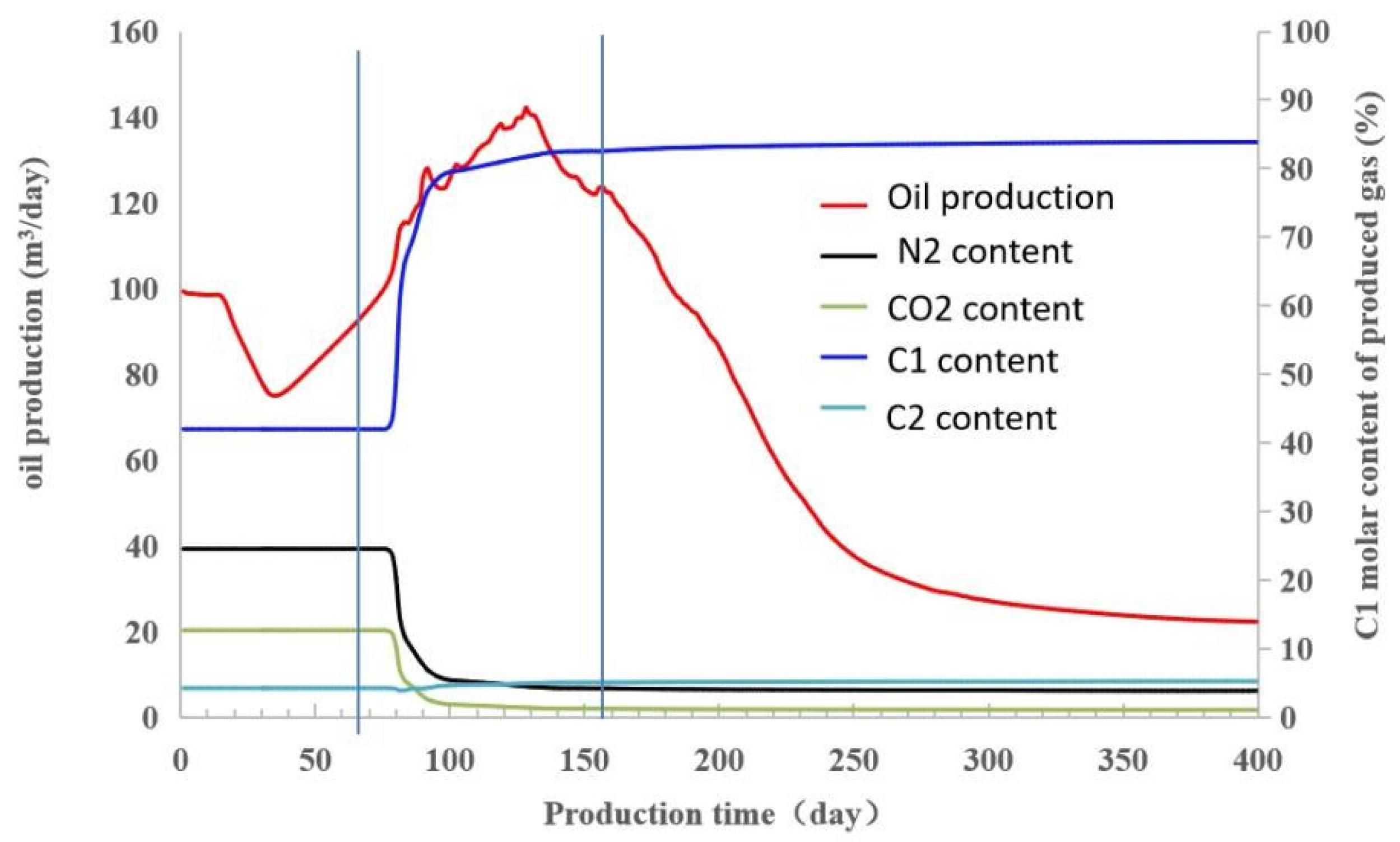 Processes 10 02366 g003 550