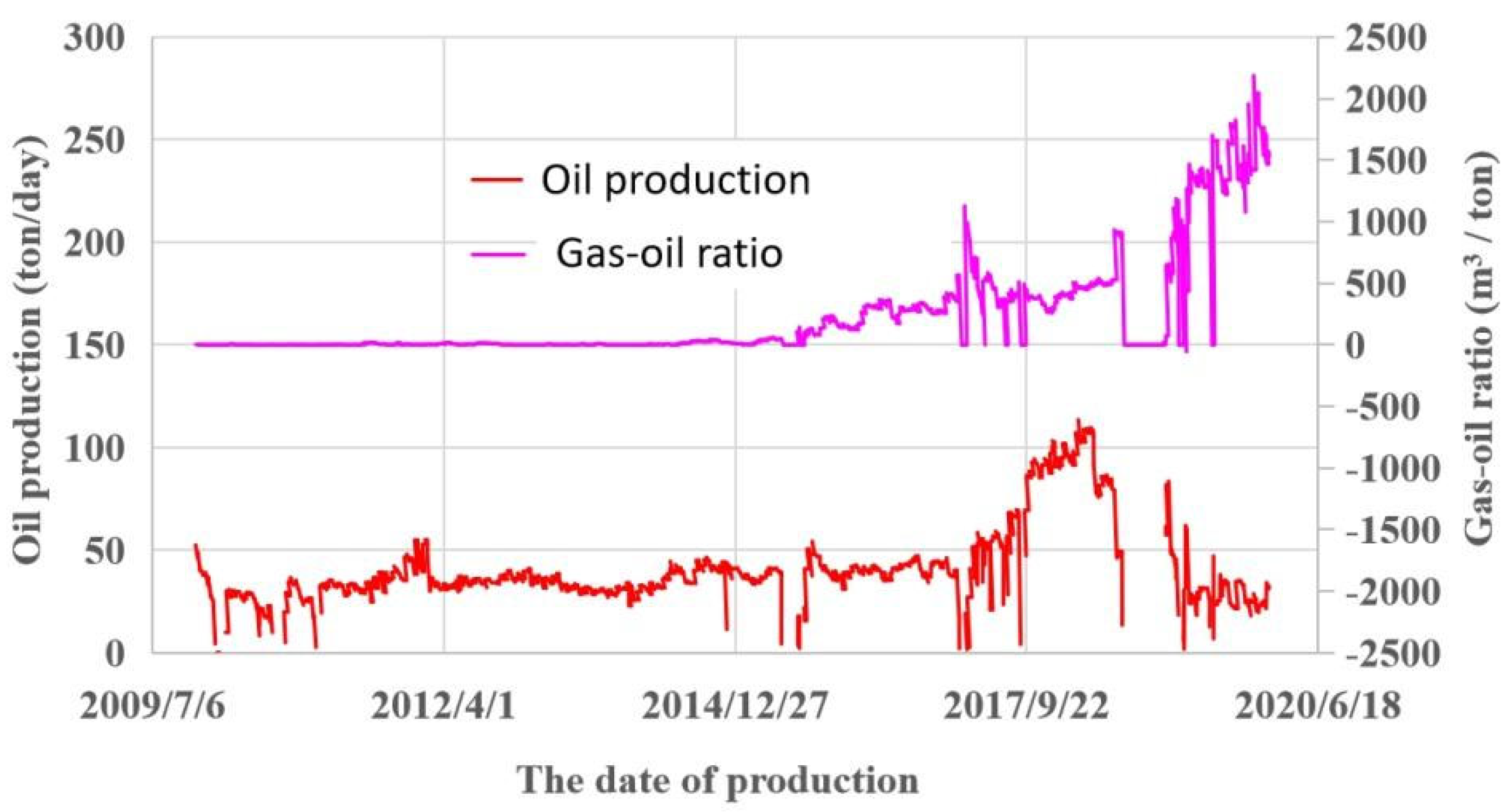 Processes 10 02366 g008 550