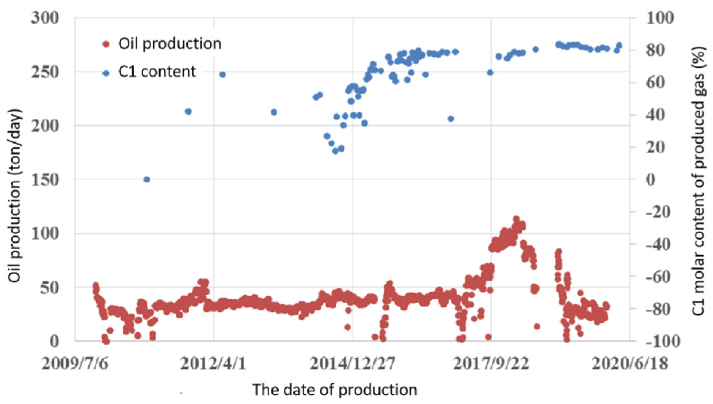 Processes 10 02366 g009 550