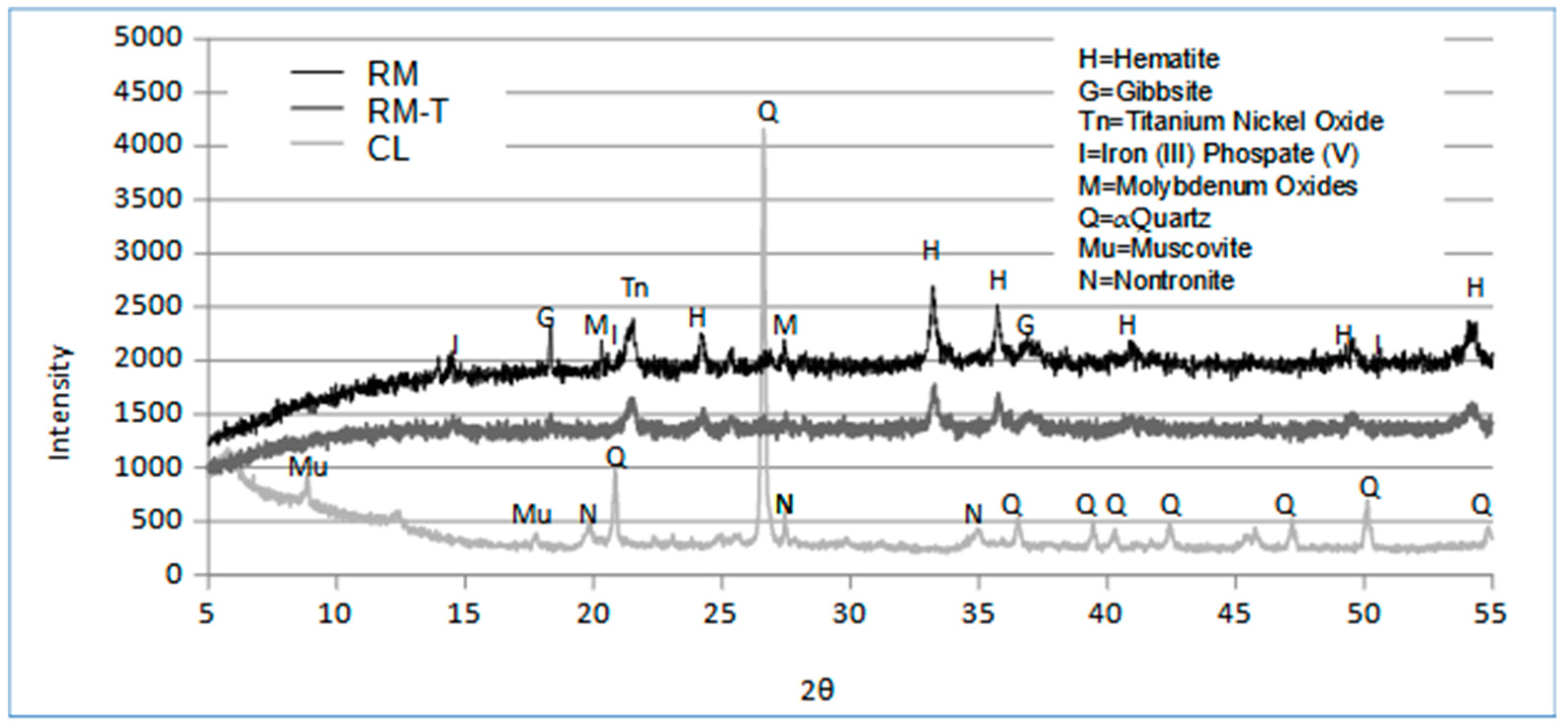 Processes 10 02367 g002