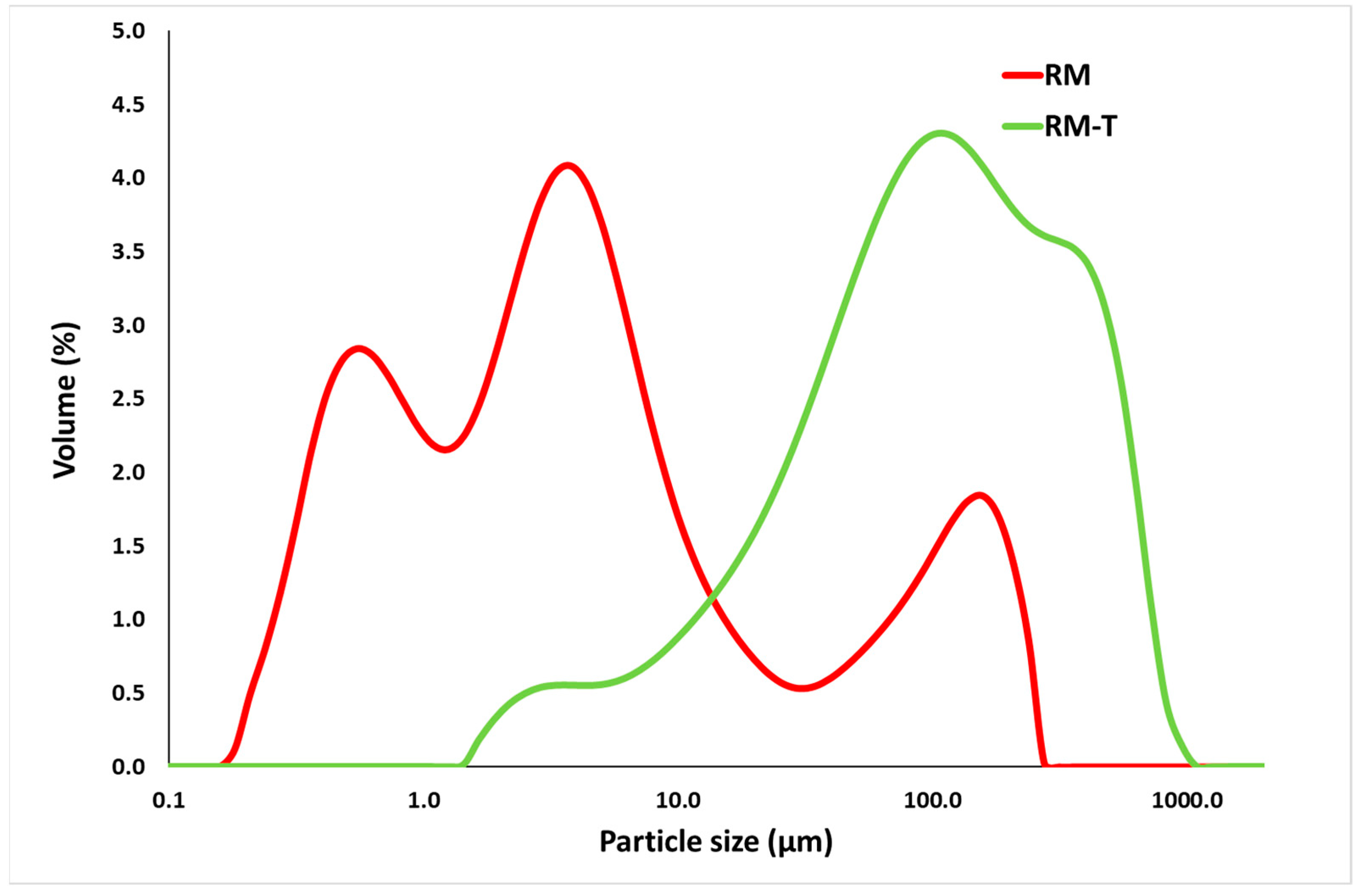 Processes 10 02367 g003