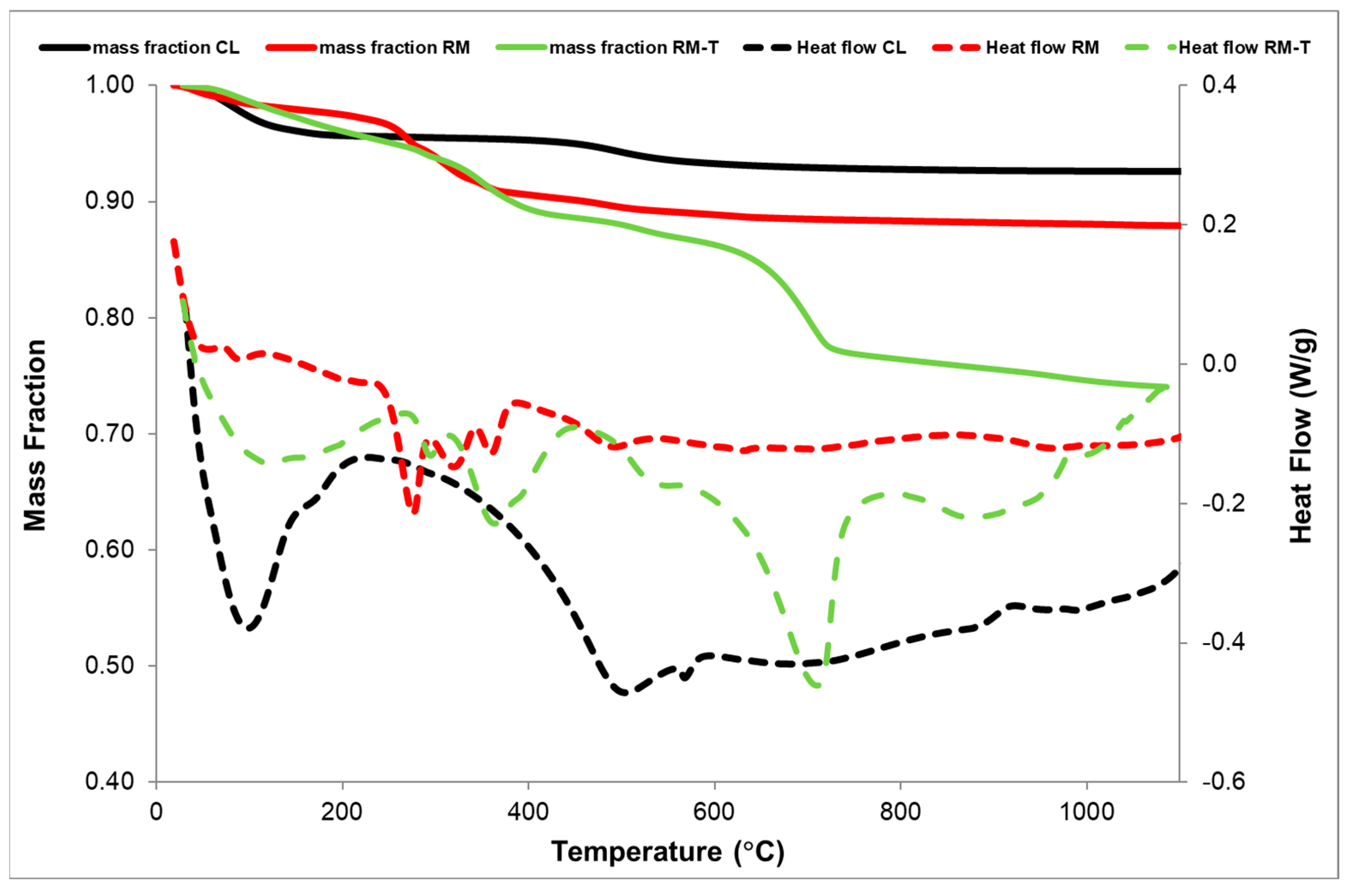 Processes 10 02367 g004