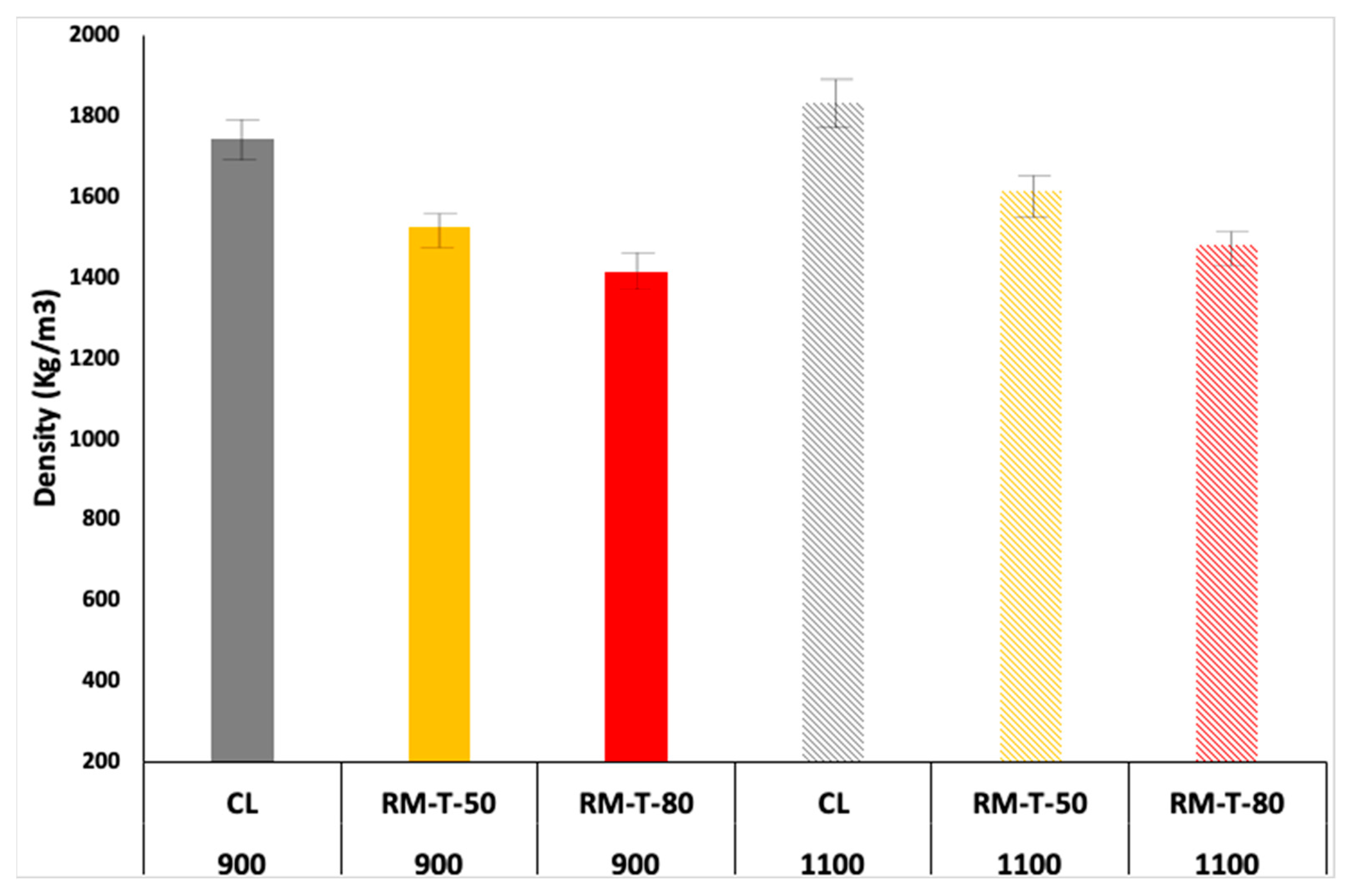 Processes 10 02367 g005