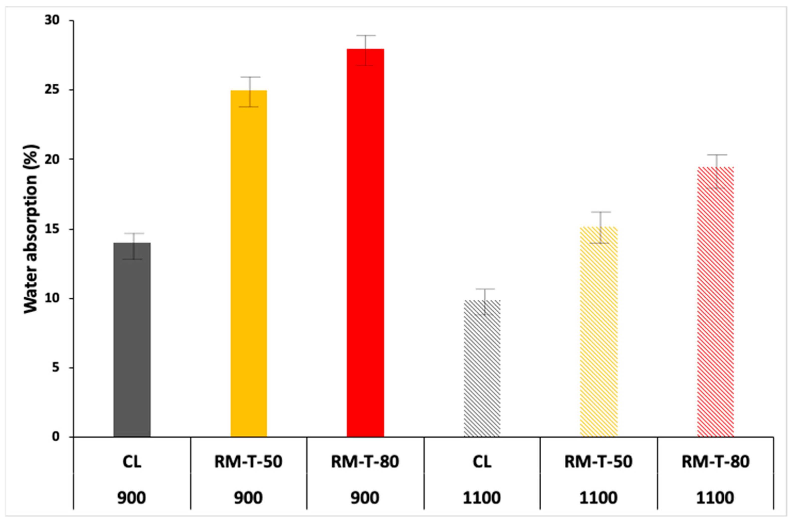 Processes 10 02367 g006