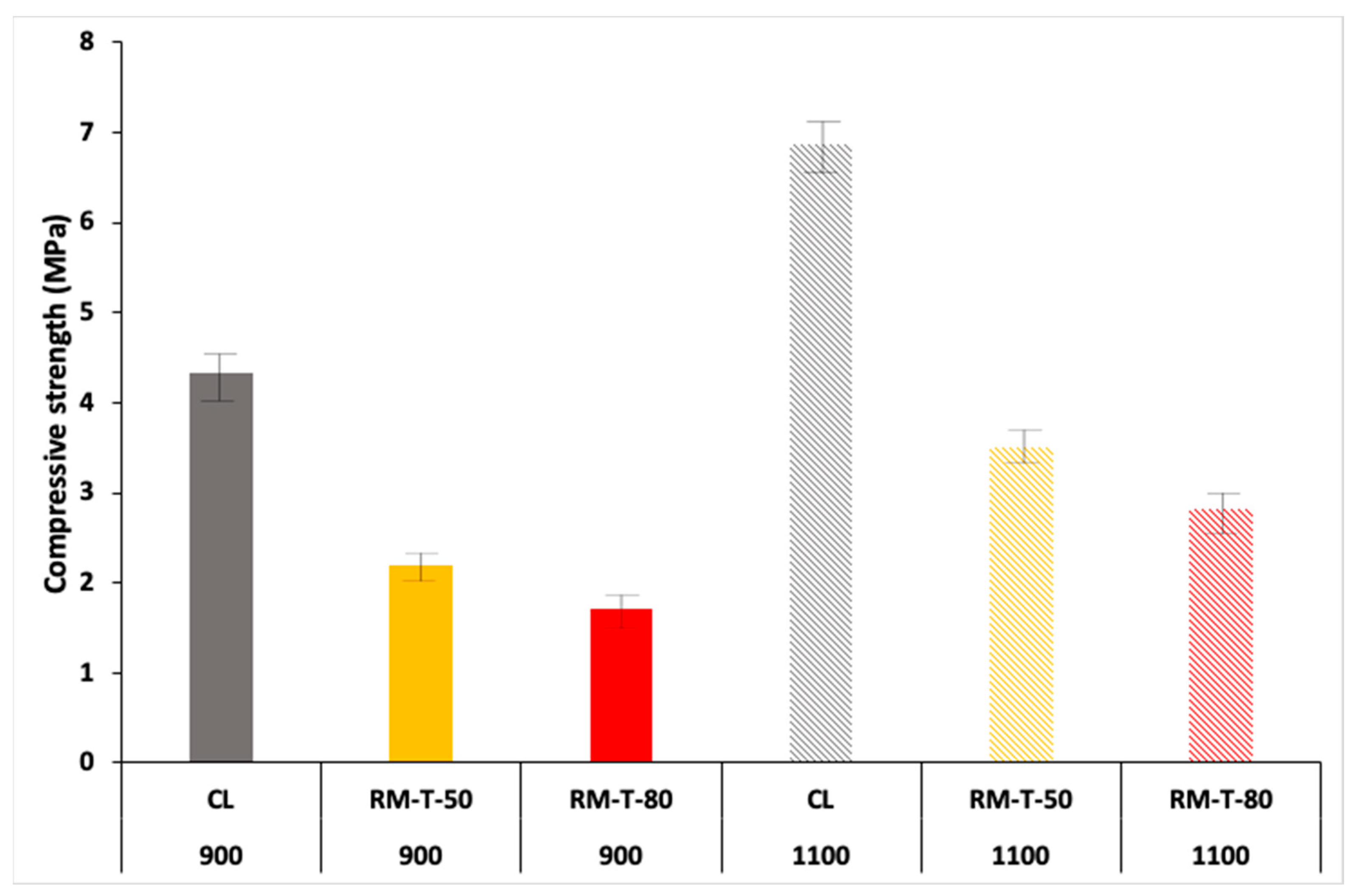 Processes 10 02367 g007