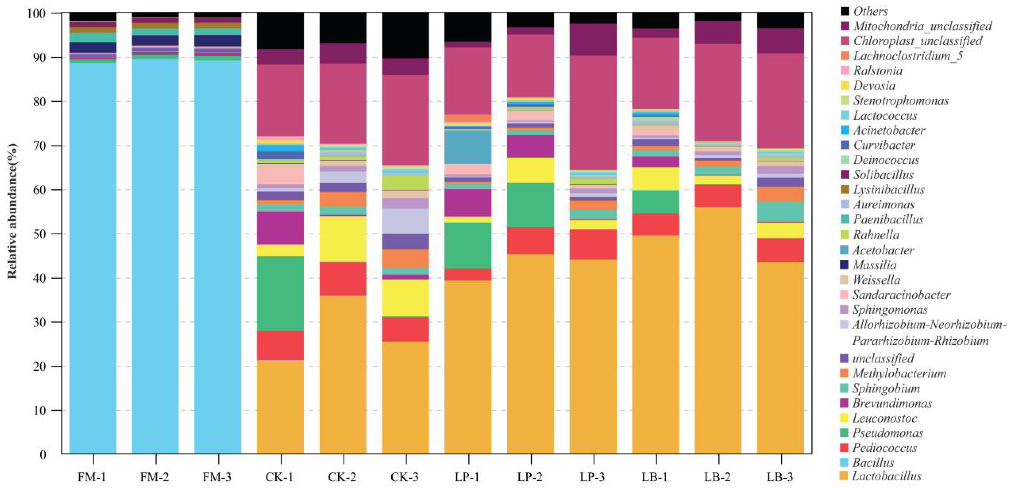 Processes 10 02369 g001