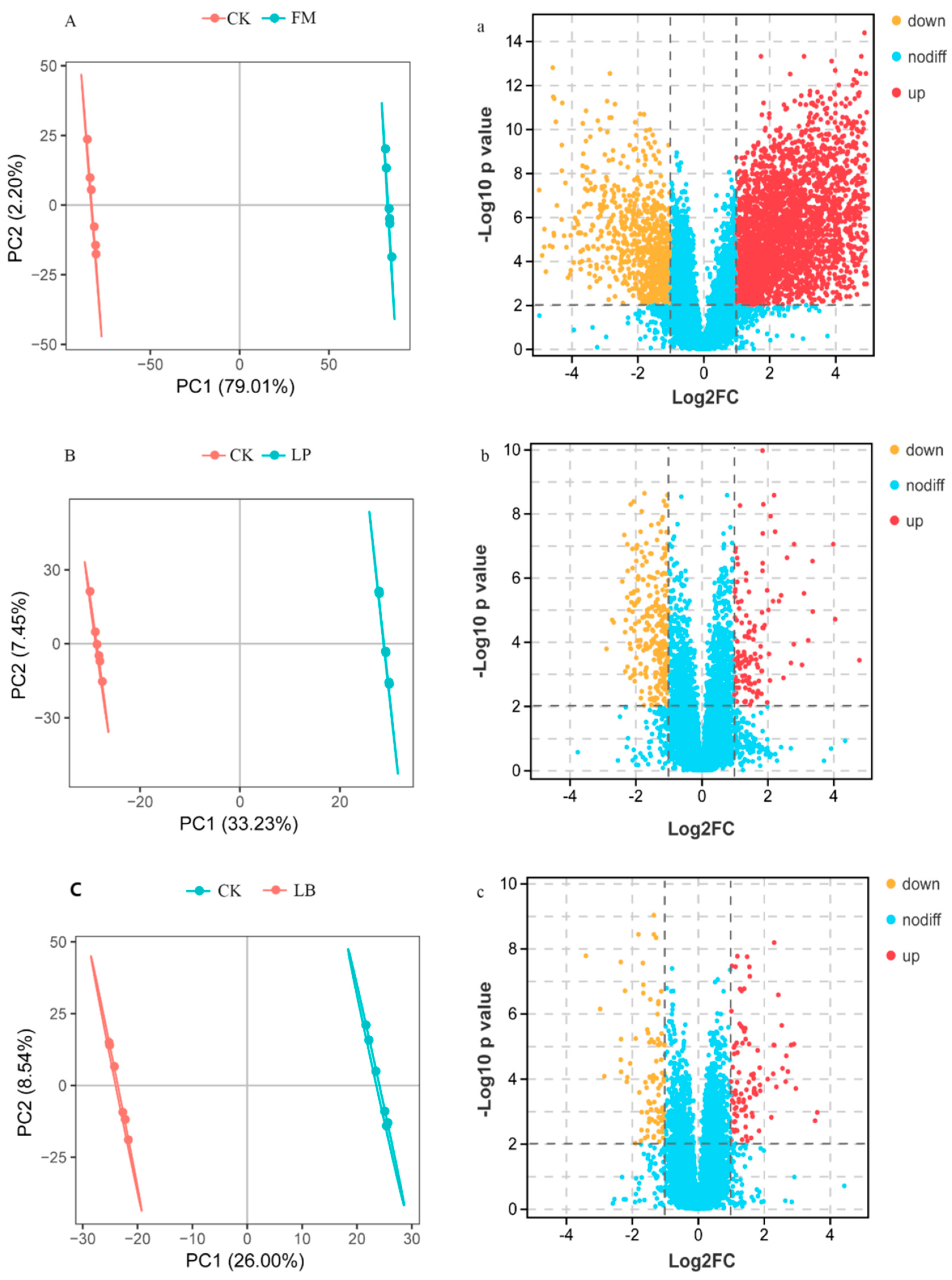 Processes 10 02369 g002