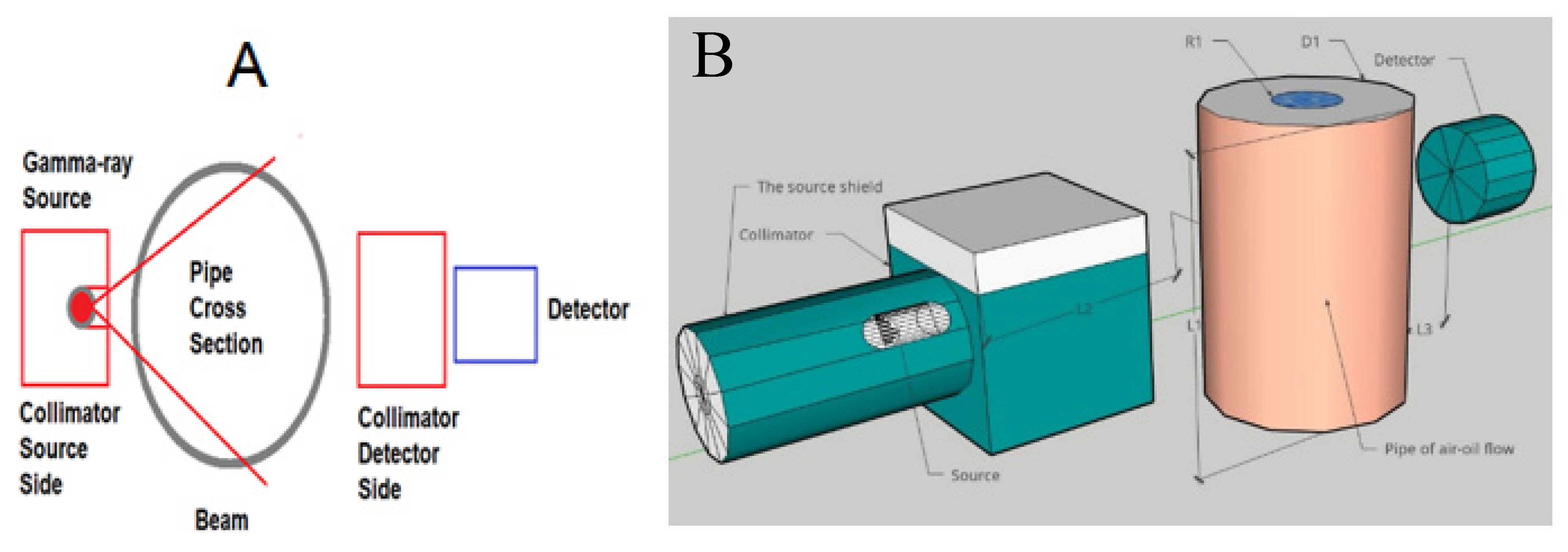 Processes 10 02371 g003 Processes 10 02371 g003