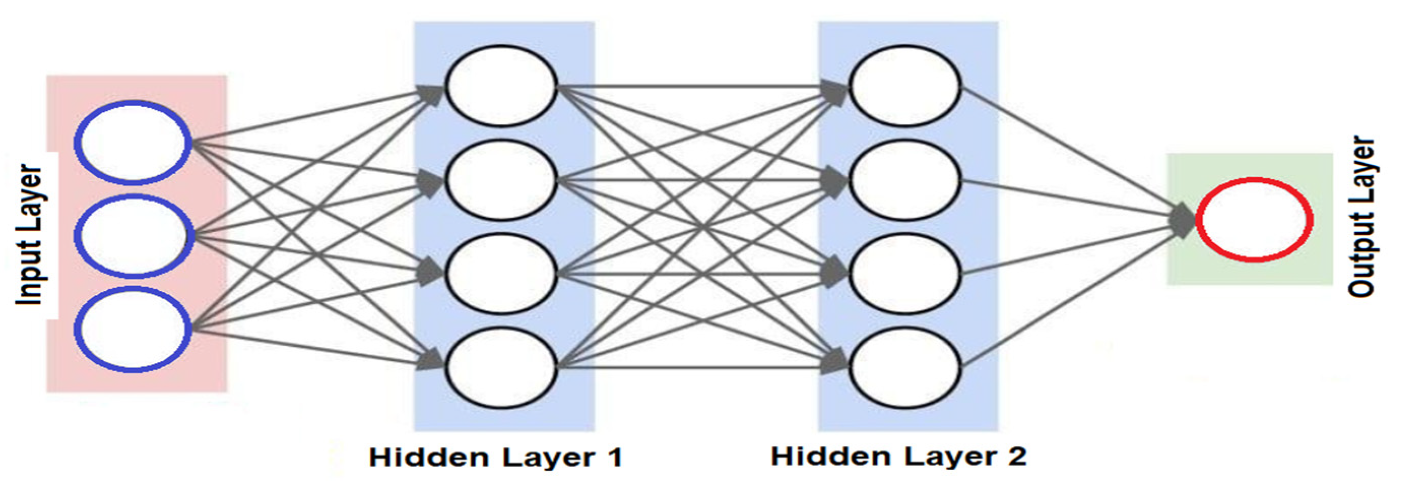 Processes 10 02371 g004 Processes 10 02371 g004