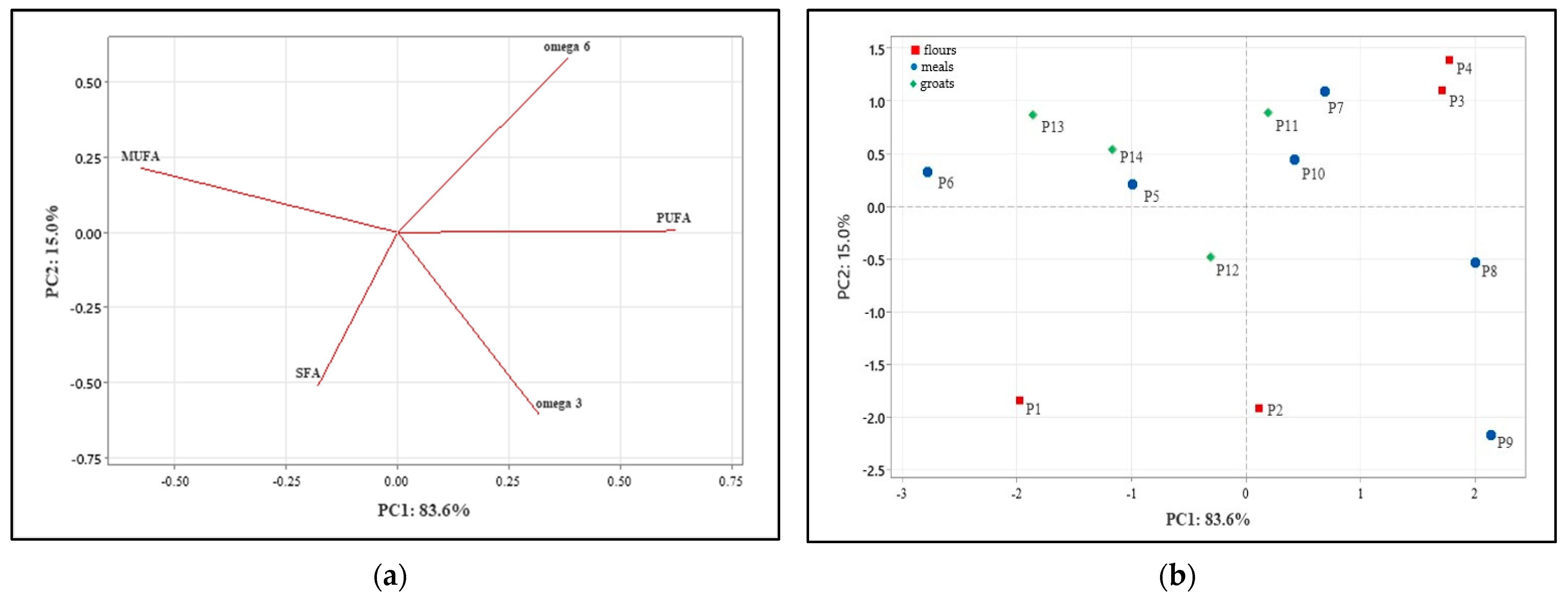 Processes 10 02373 g001