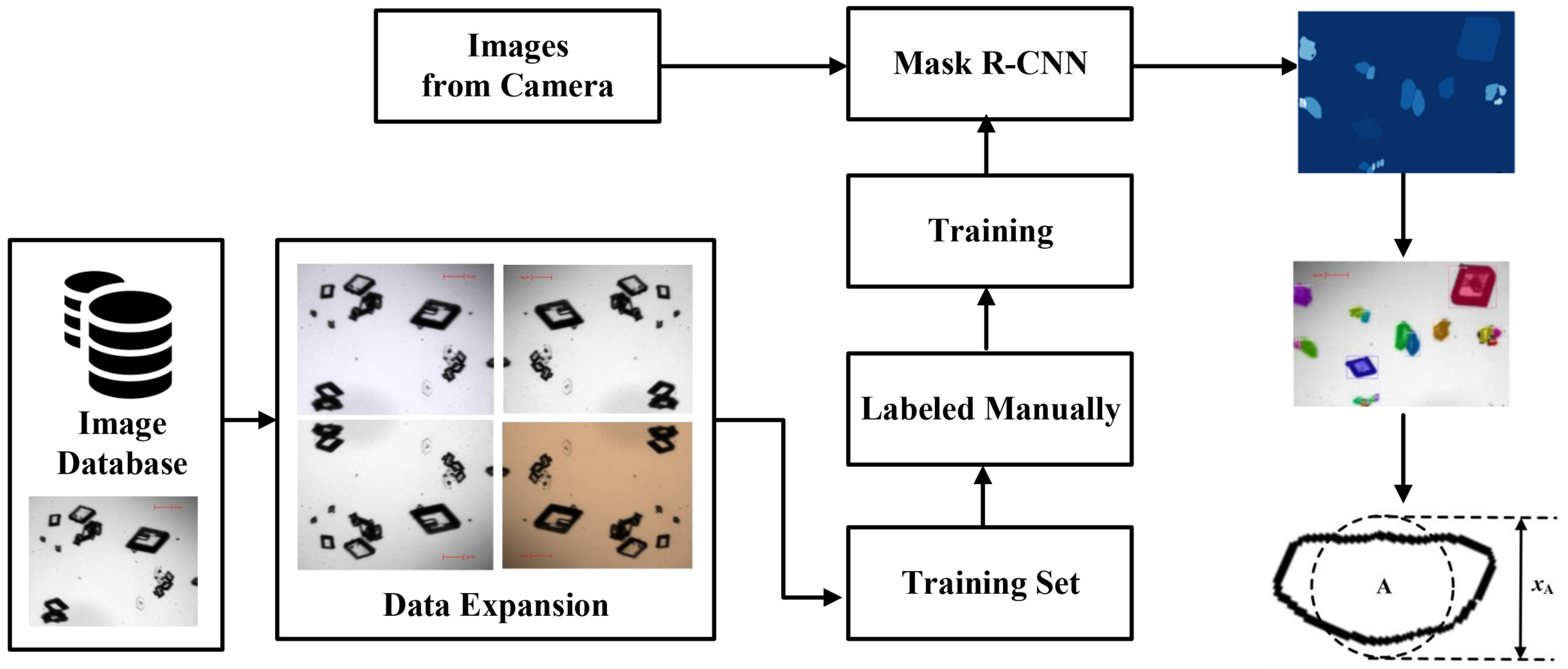 Processes 10 02374 g002 Processes 10 02374 g002