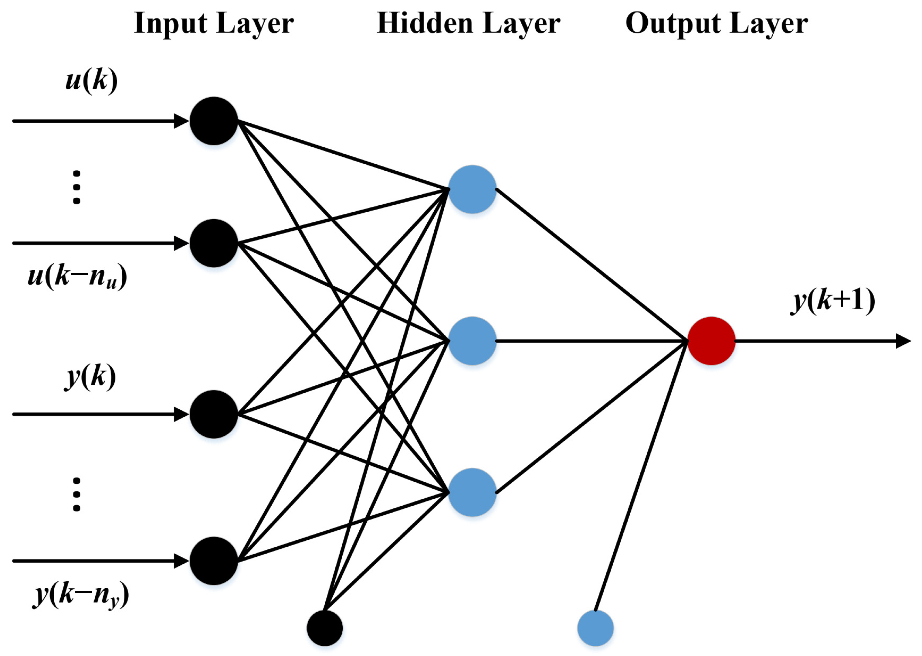 Processes 10 02374 g005 Processes 10 02374 g005