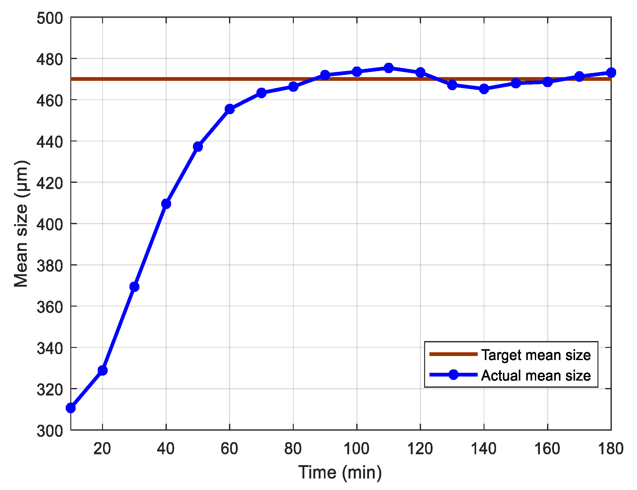 Processes 10 02374 g008 Processes 10 02374 g008