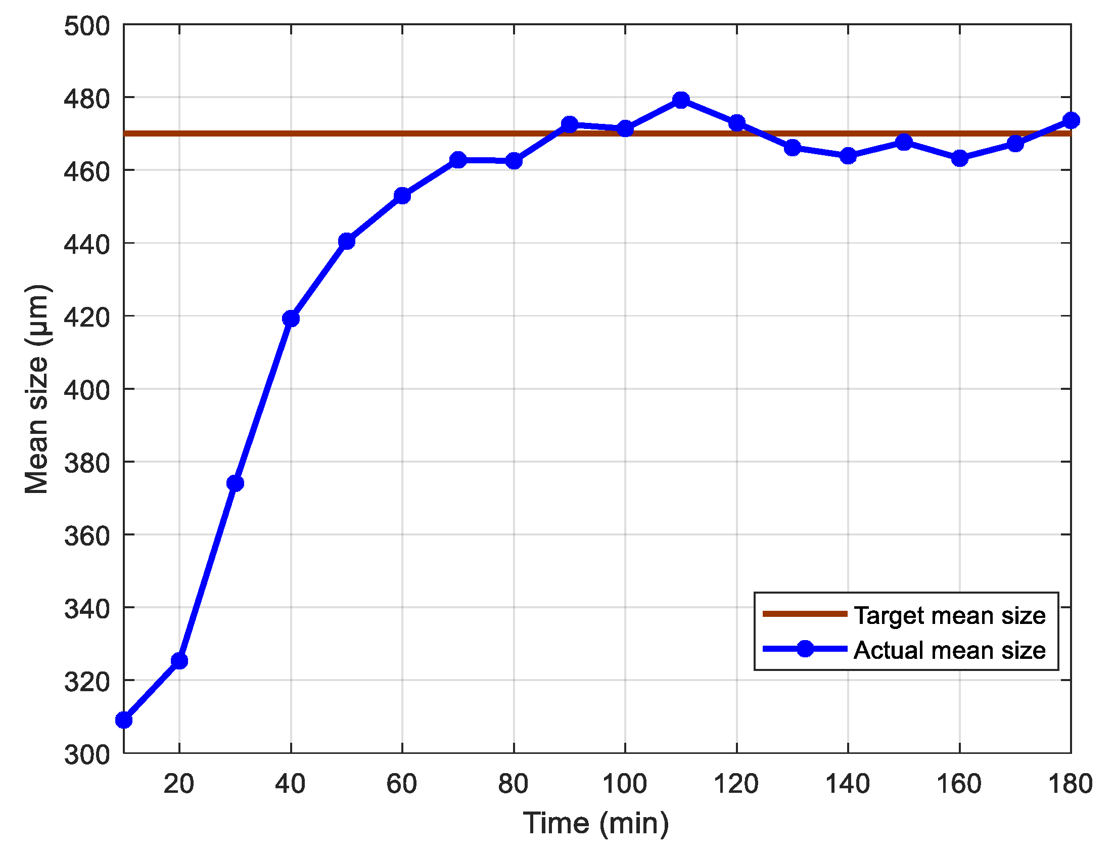Processes 10 02374 g010 Processes 10 02374 g010