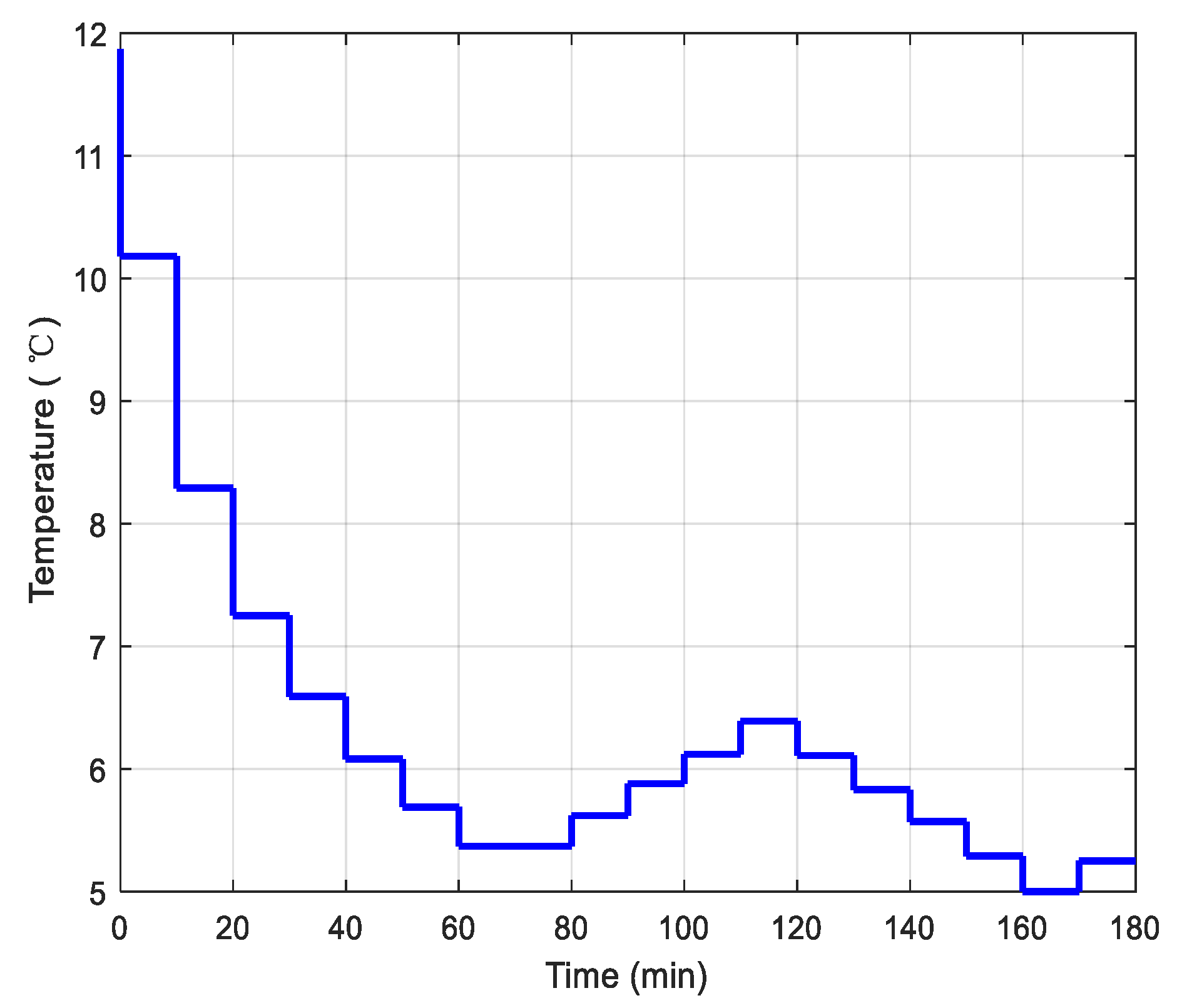 Processes 10 02374 g011 Processes 10 02374 g011