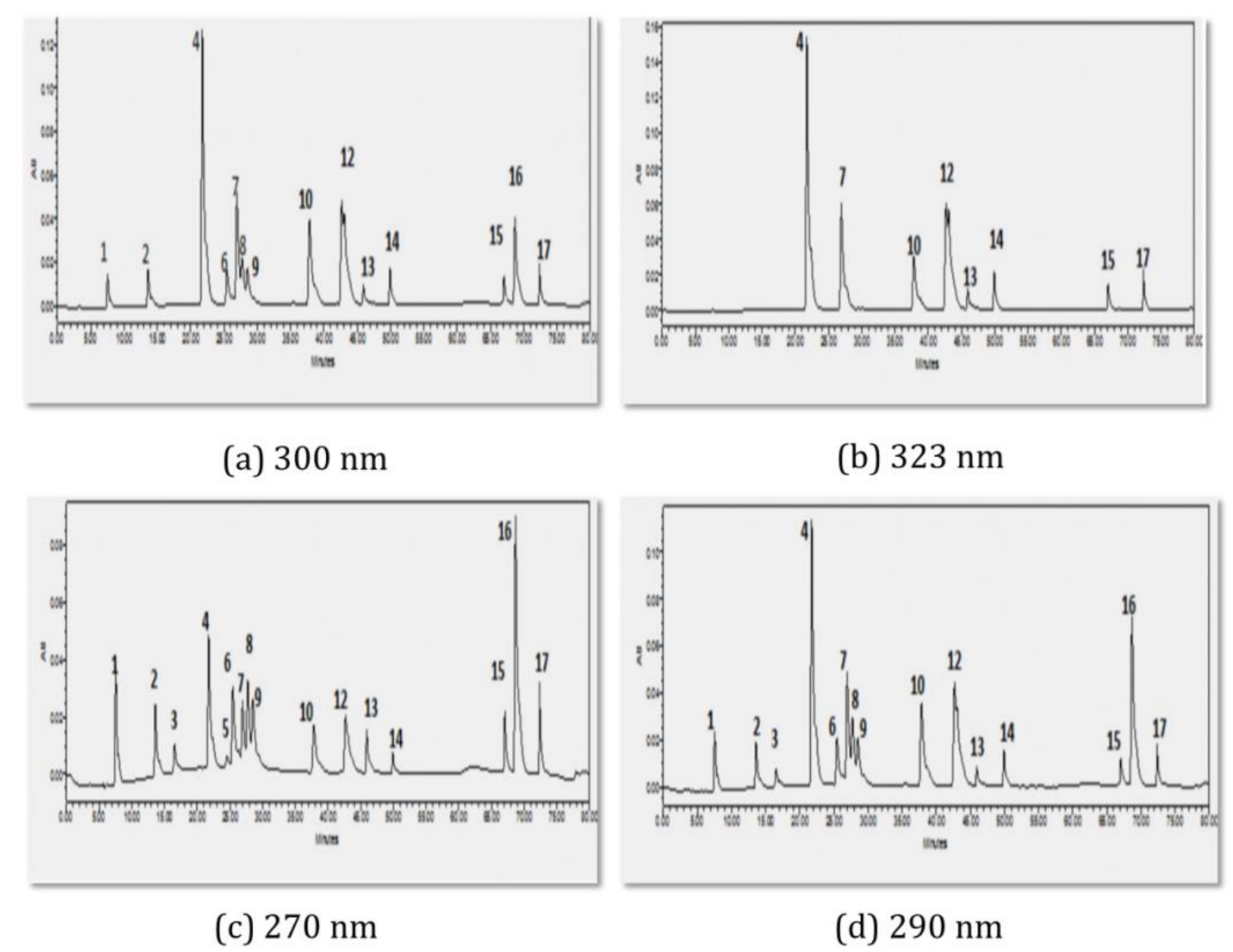 Processes 10 02375 g002 Processes 10 02375 g002