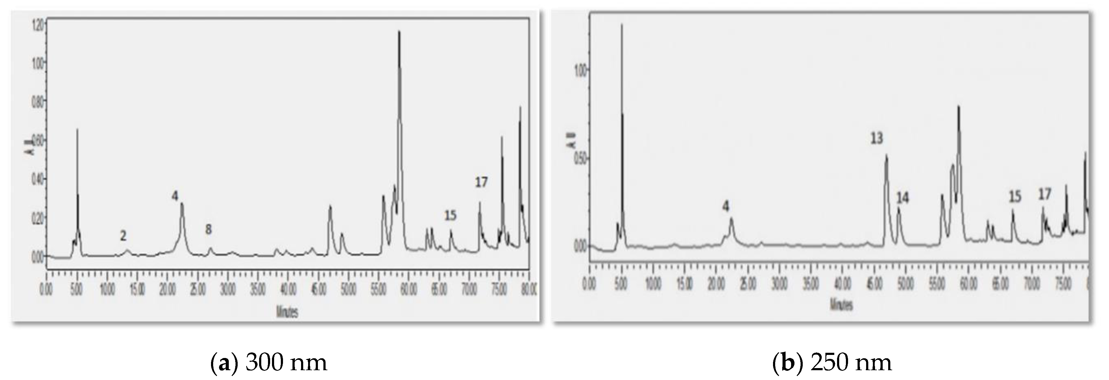Processes 10 02375 g003 Processes 10 02375 g003