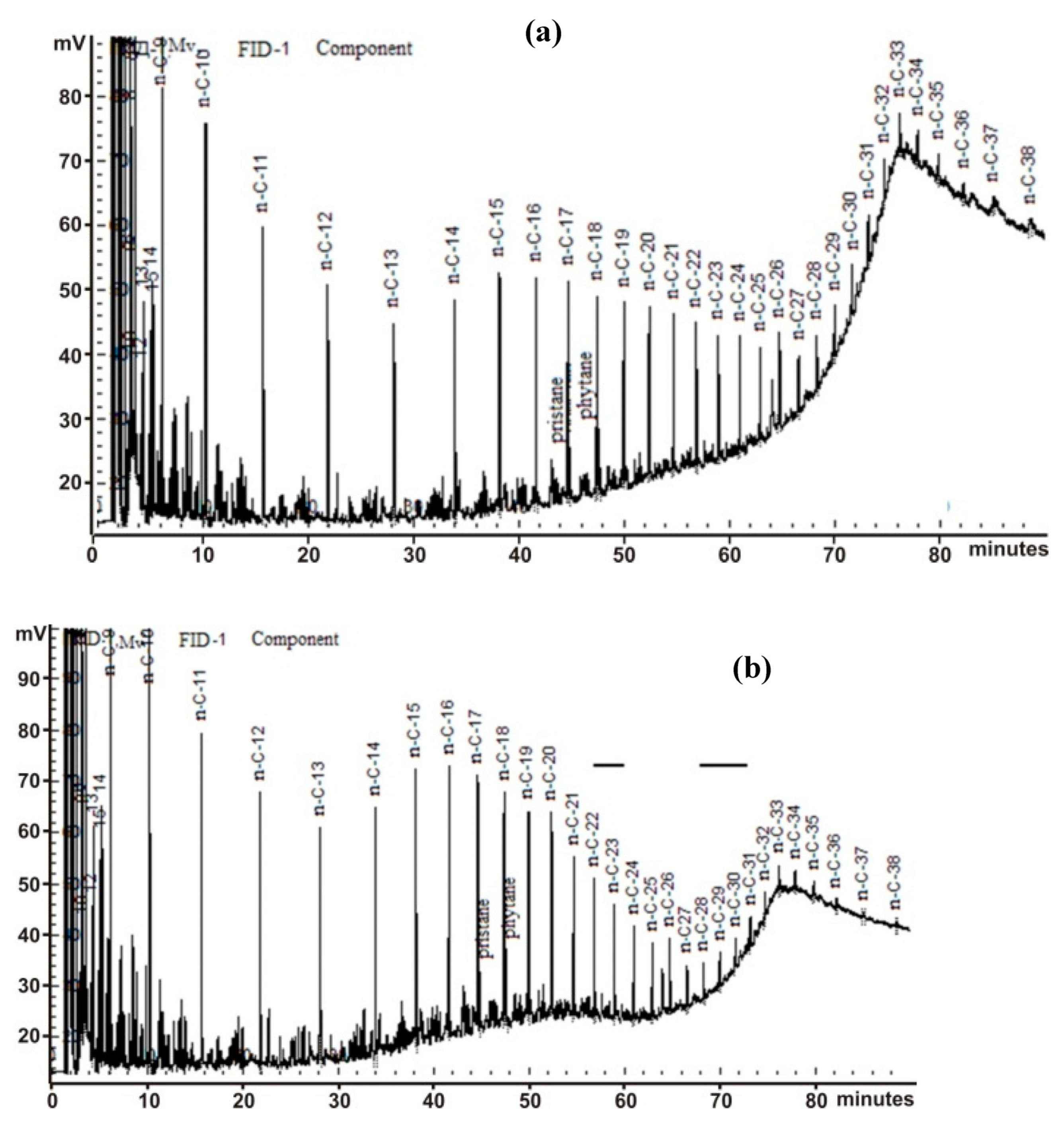 Processes 10 02376 g003