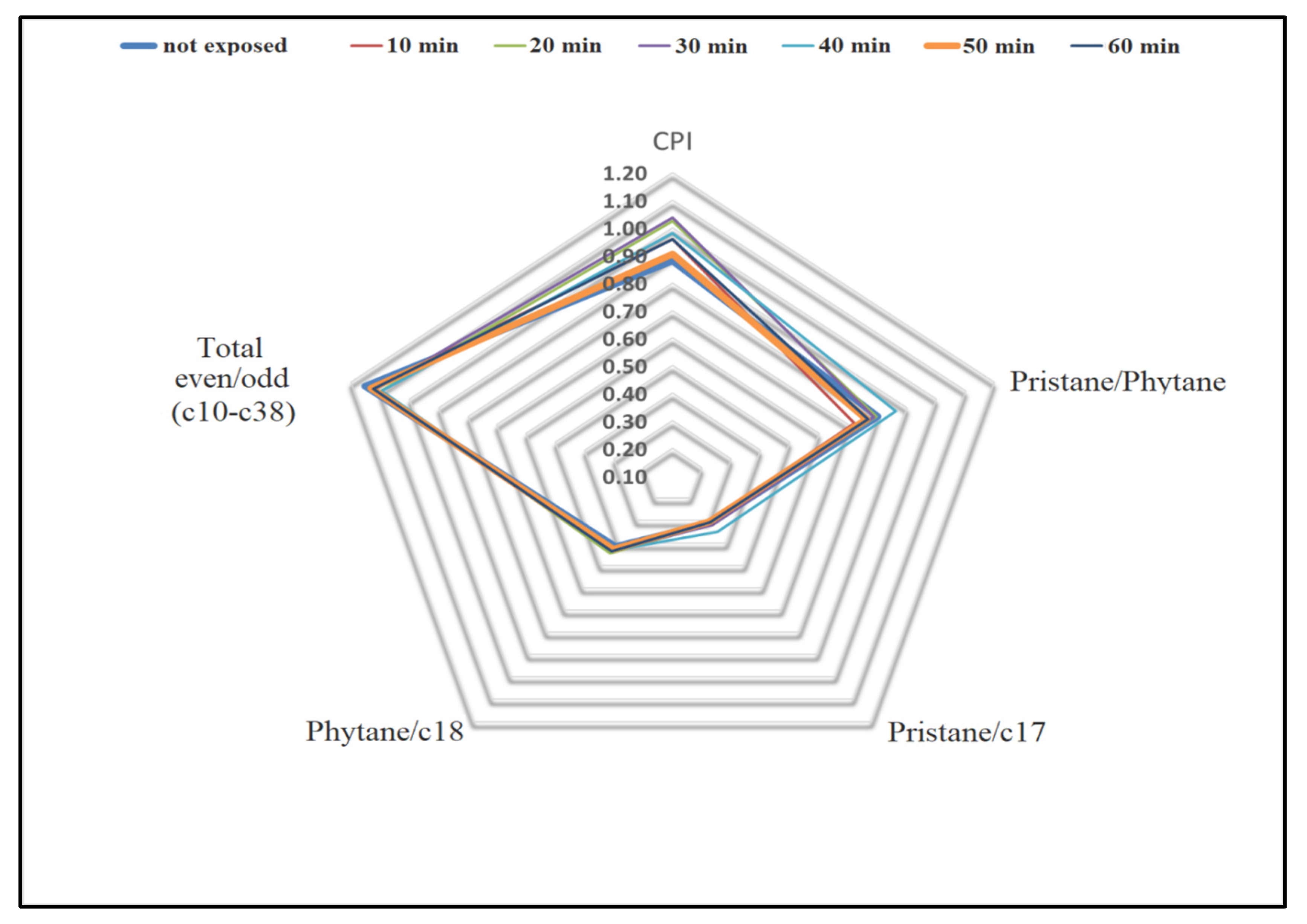 Processes 10 02376 g005