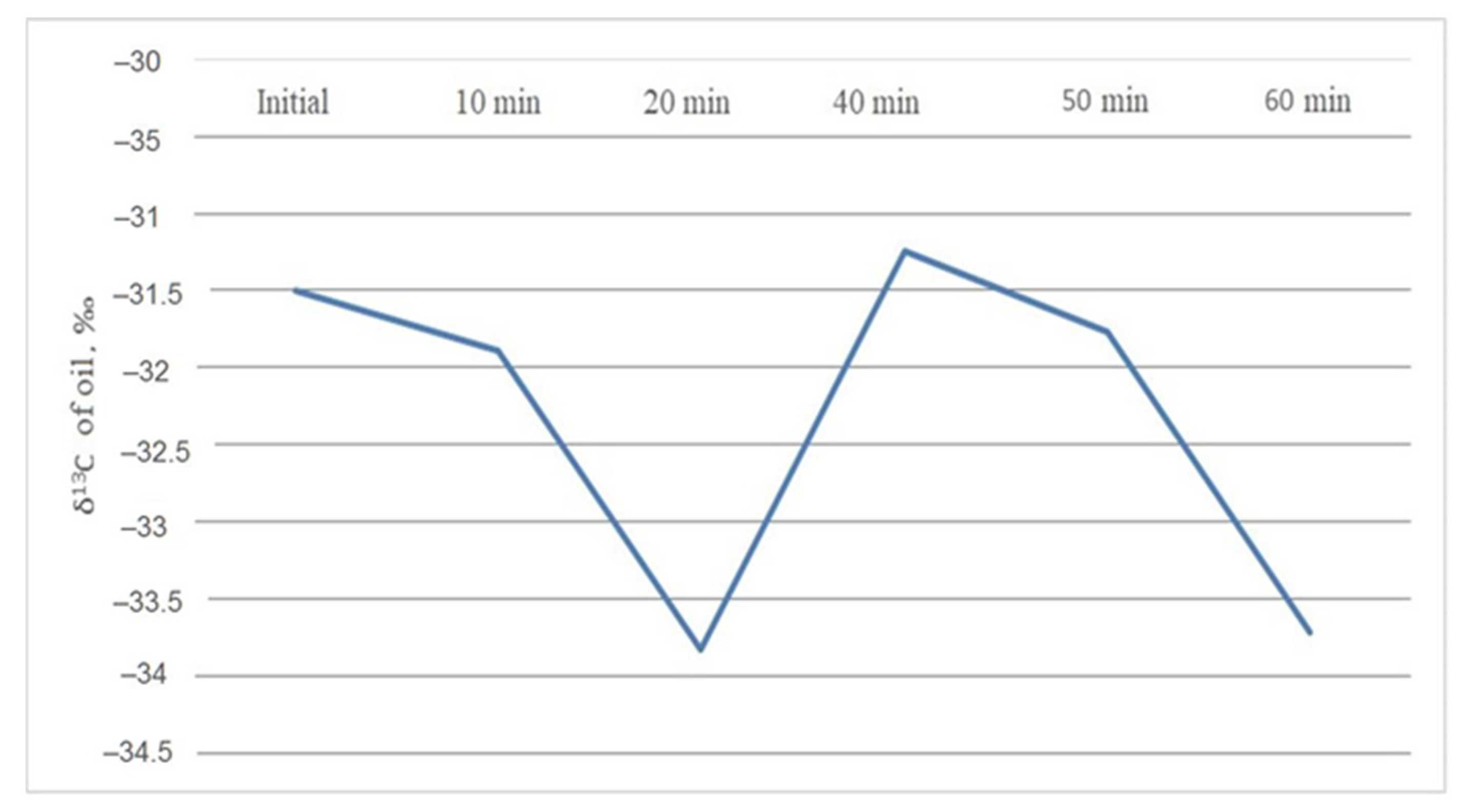 Processes 10 02376 g006