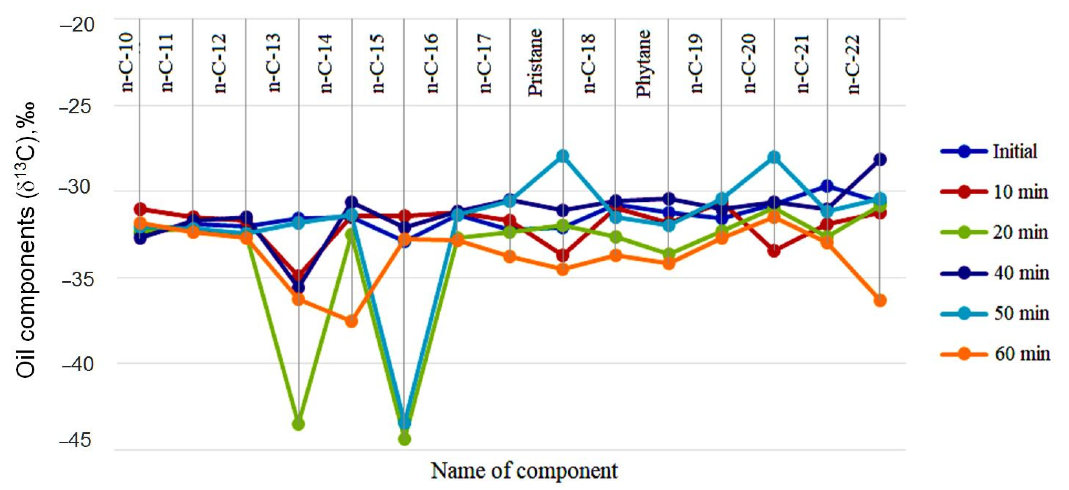 Processes 10 02376 g007
