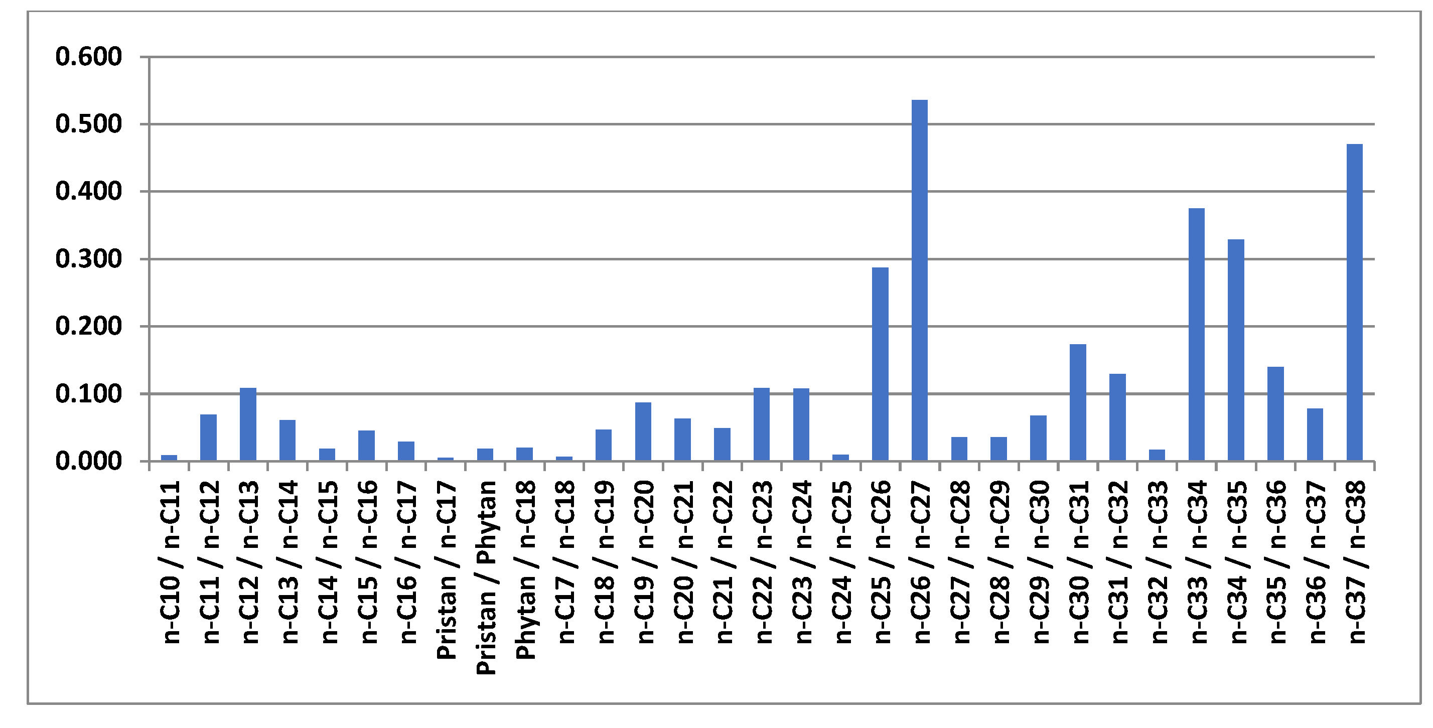 Processes 10 02376 g009