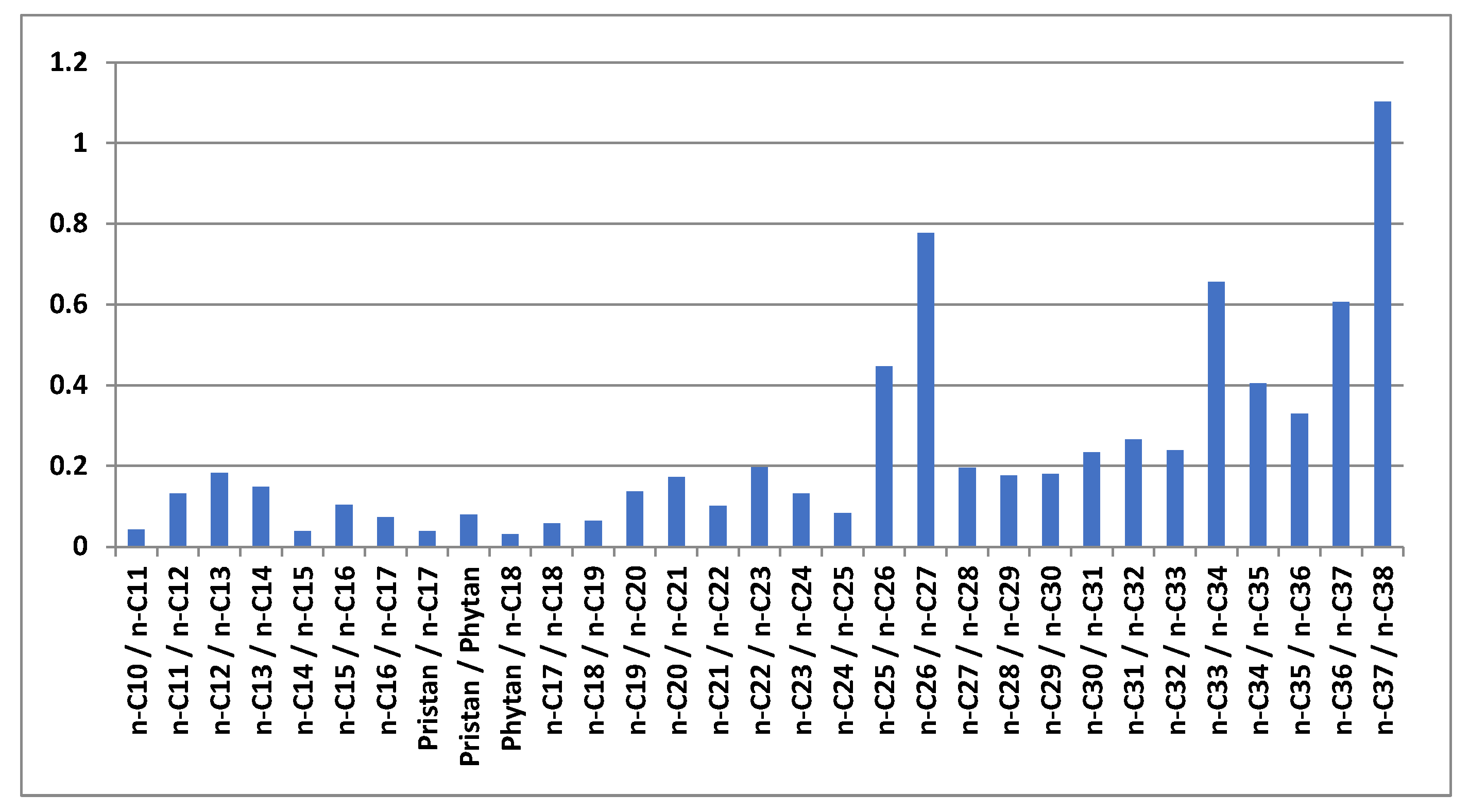 Processes 10 02376 g010